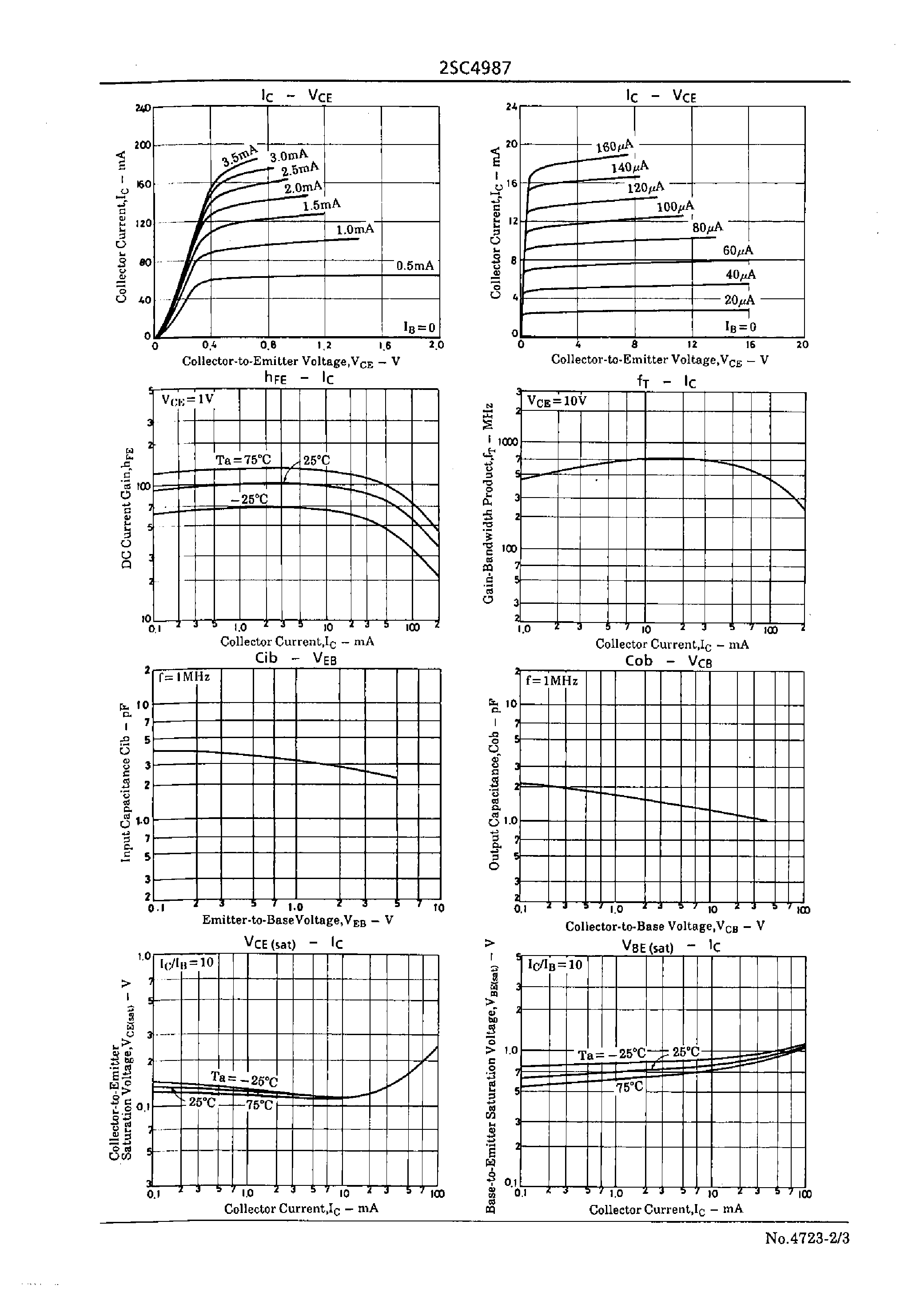 Datasheet 2SC4987 page 2 Datasheet 2SC4987 - High-Speed Switching Applications page 2