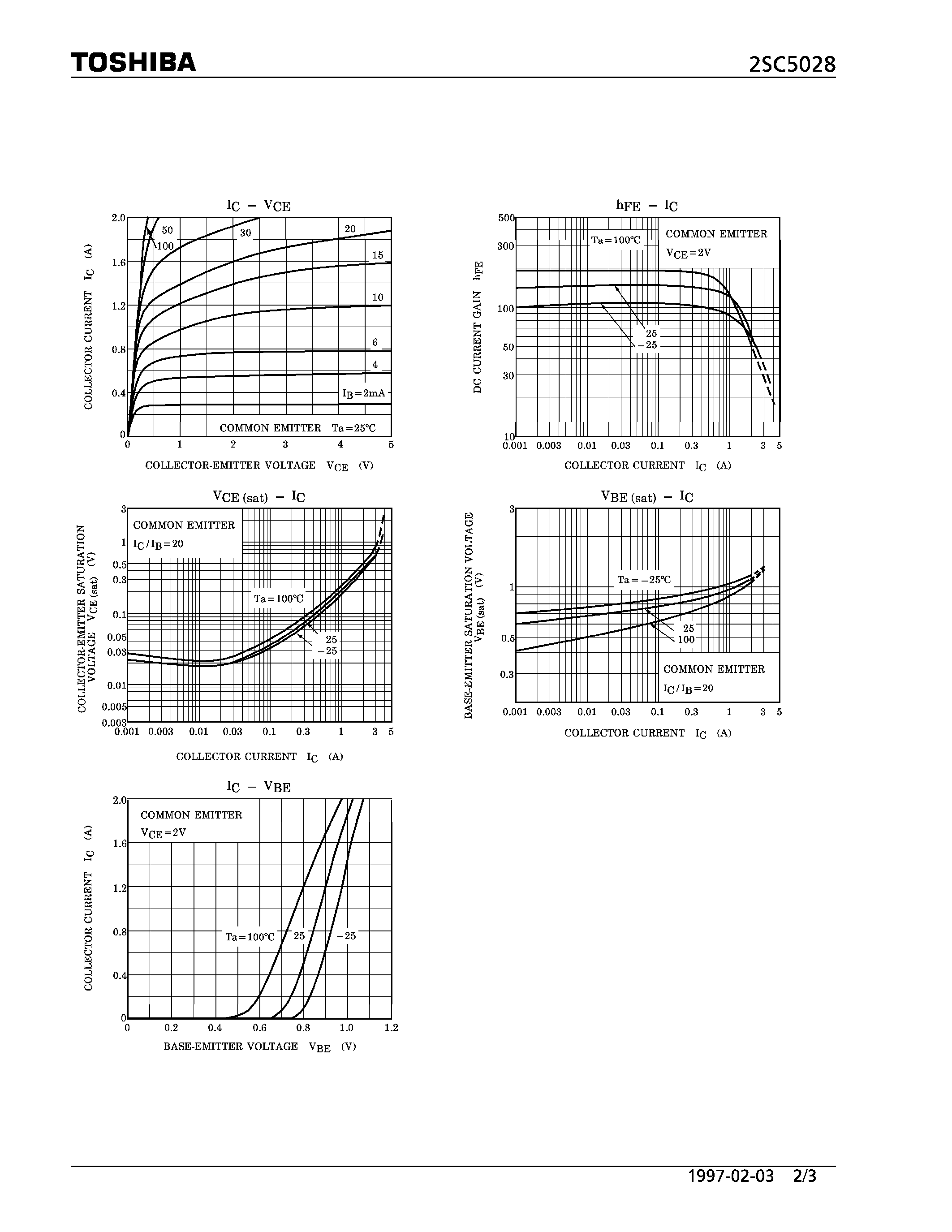 Даташит на микросхему 2SC5028 страница 2 Даташит 2SC5028 - NPN EPITAXIAL TYPE (POWER AMPLIFIER/ SWITCHING APPLICATIONS) страница 2
