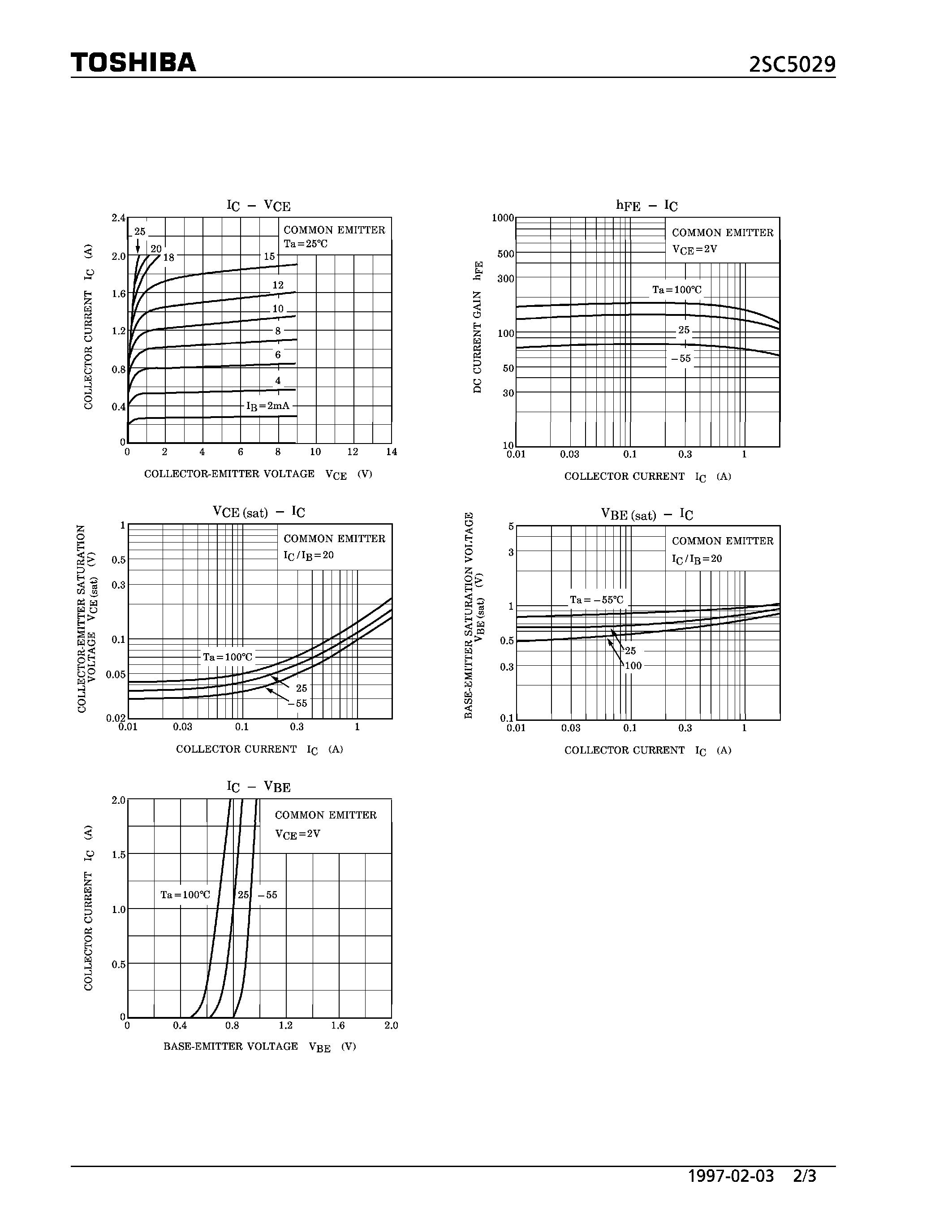 Даташит на микросхему 2SC5029 страница 2 Даташит 2SC5029 - NPN EPITAXIAL TYPE (POWER AMPLIFIER/ SWITCHING APPLICATIONS) страница 2