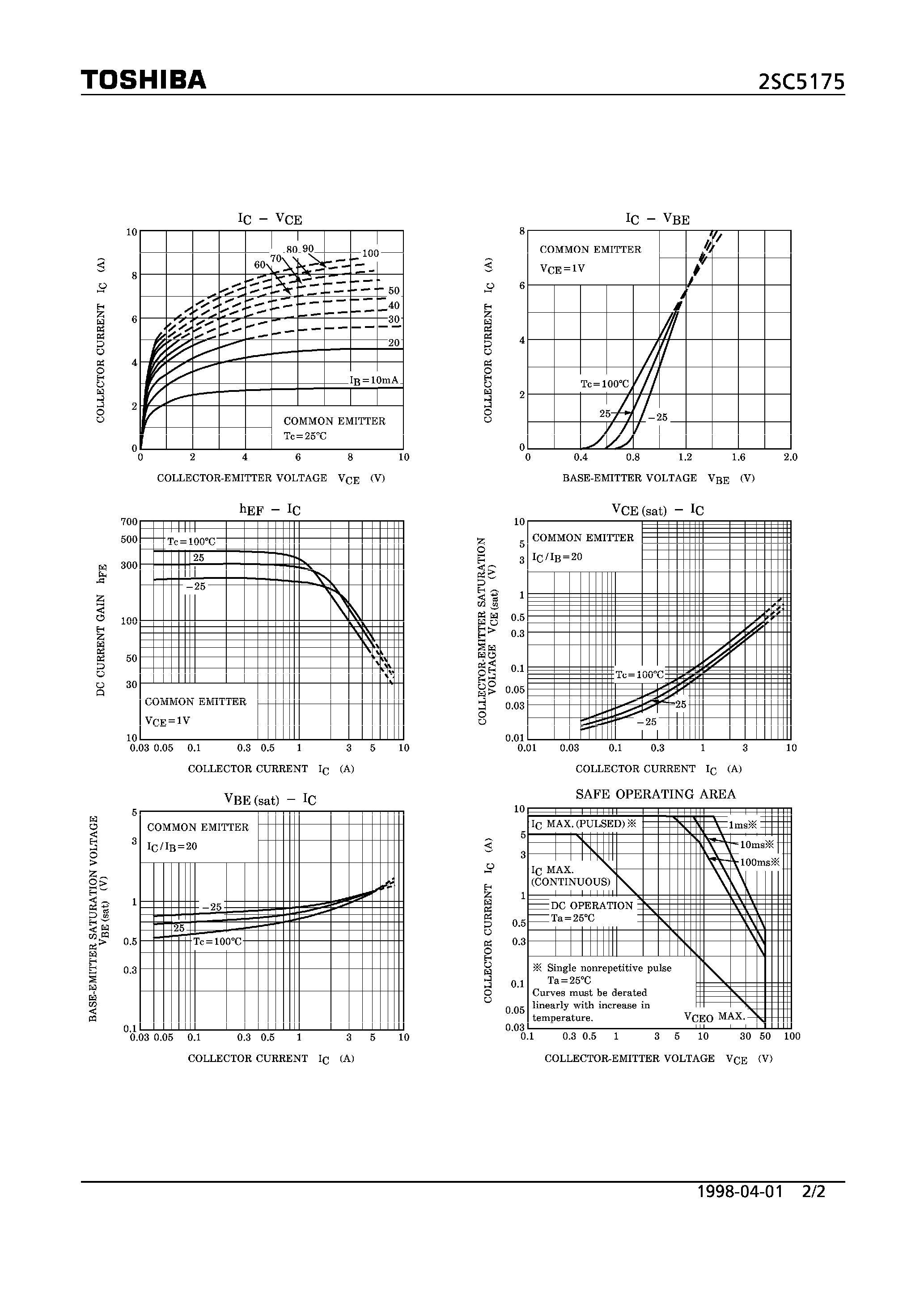 Даташит на микросхему 2SC5175 страница 2 Даташит 2SC5175 - NPN EPITAXIAL TYPE (HIHG CURRENT SWITCHING APPLICATIONS) страница 2