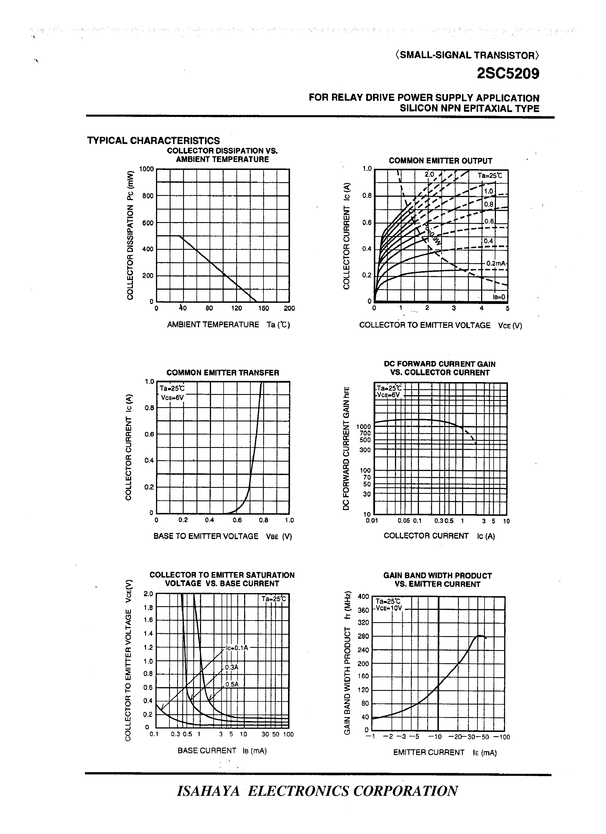 Datasheet 2SC5209 page 2 Datasheet 2SC5209 - FOR RELAY DRIVE POWER SUPPLY APPLICATION SILICON NPN EPITAXIAL TYPE page 2