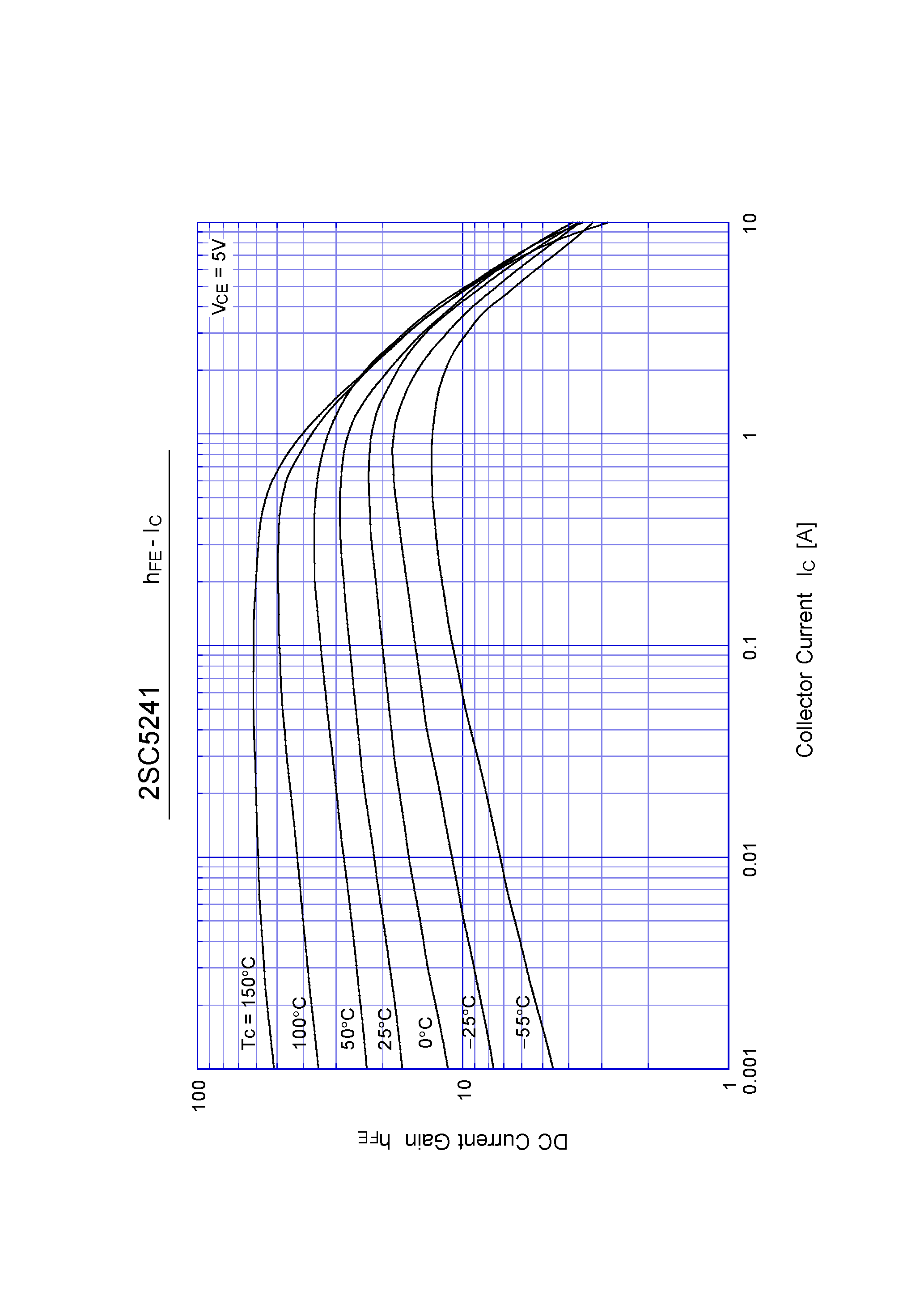Даташит на микросхему 2SC5241 страница 2 Даташит 2SC5241 - Switching Power Transistor(5A NPN) страница 2