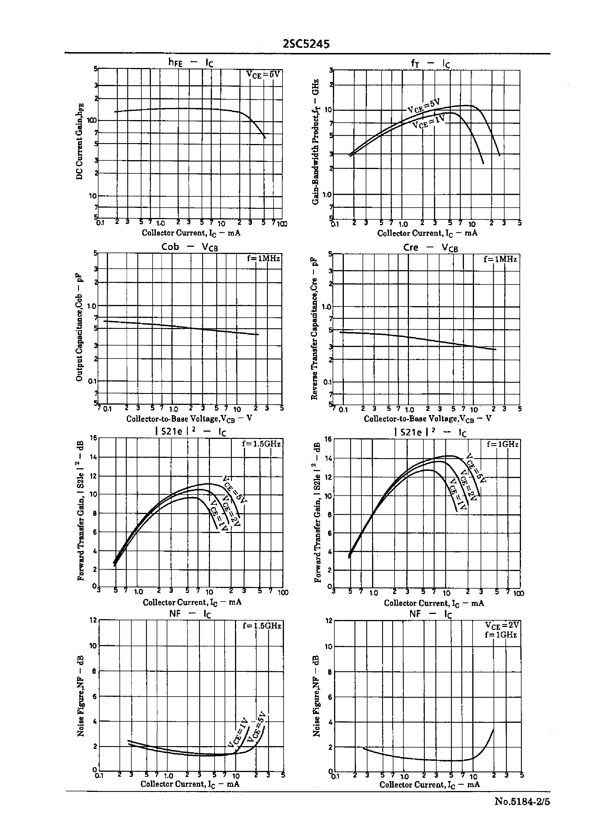 Datasheet 2SC5245 - UHF to S-Band Low-Noise Amp/ OSC Applications page 2