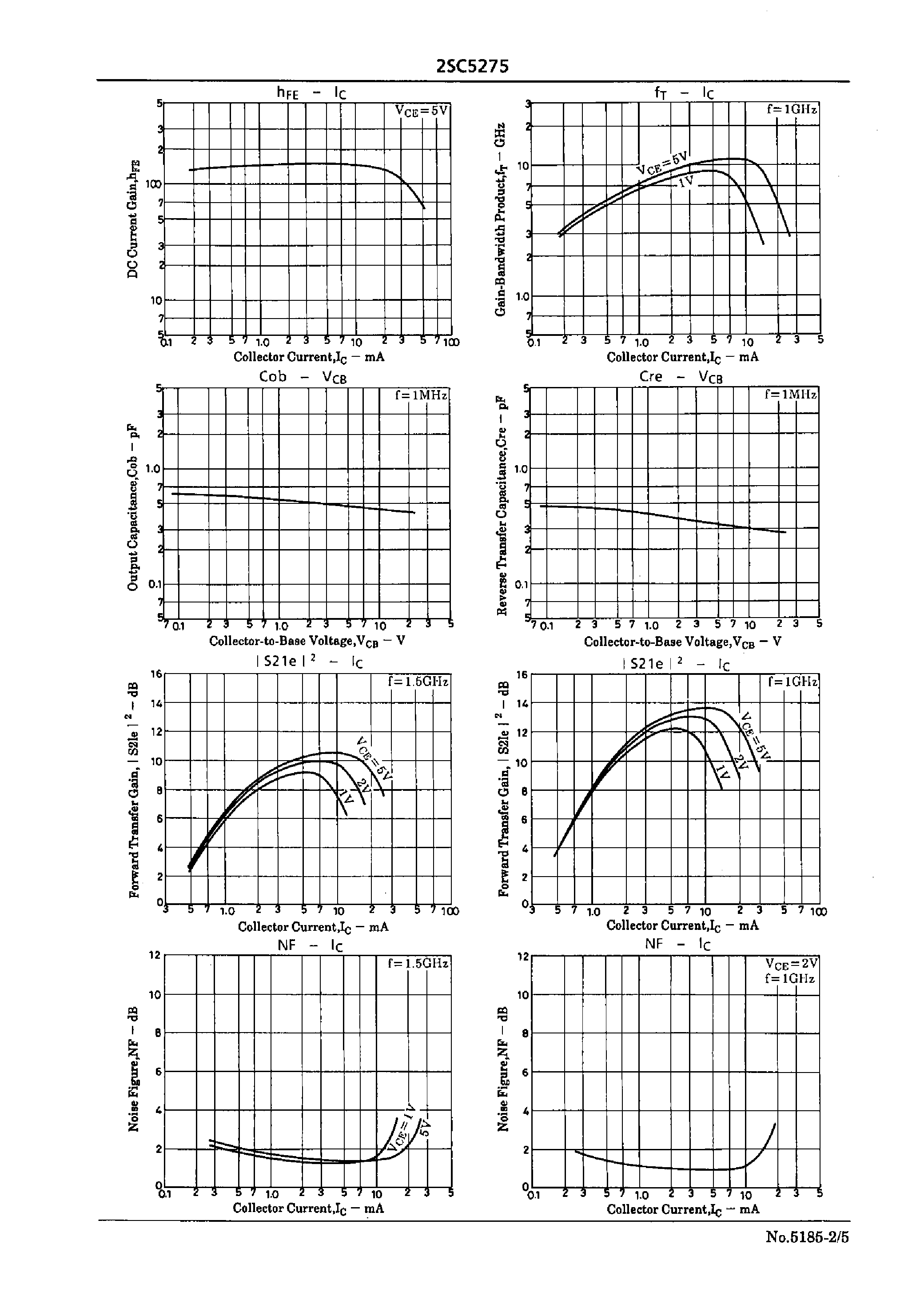 Datasheet 2SC5275 - UHF to S Band Low-Noise Amp/ OSC Applications page 2