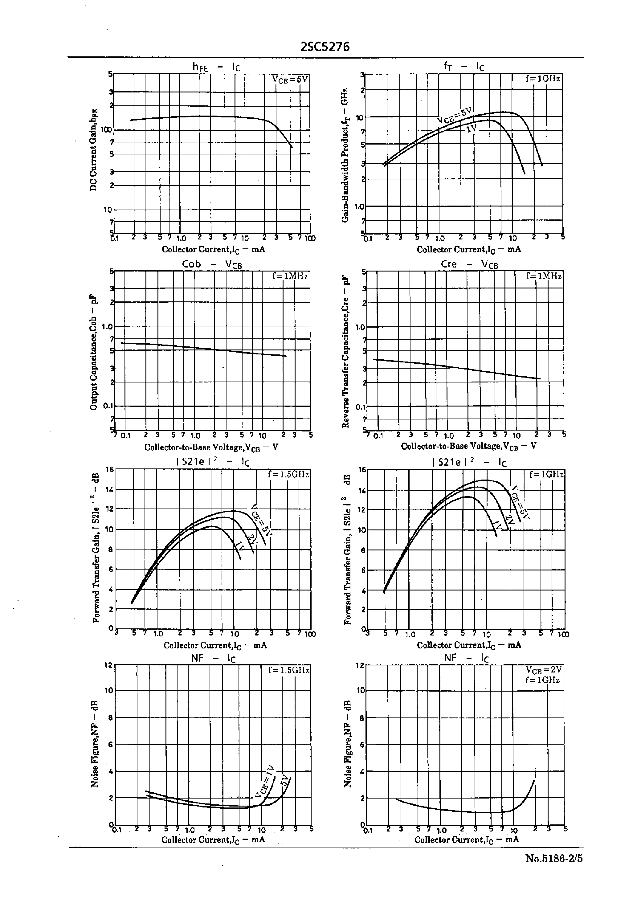 Datasheet 2SC5276 - UHF to S Band Low-Noise Amp/ OSC Applications page 2