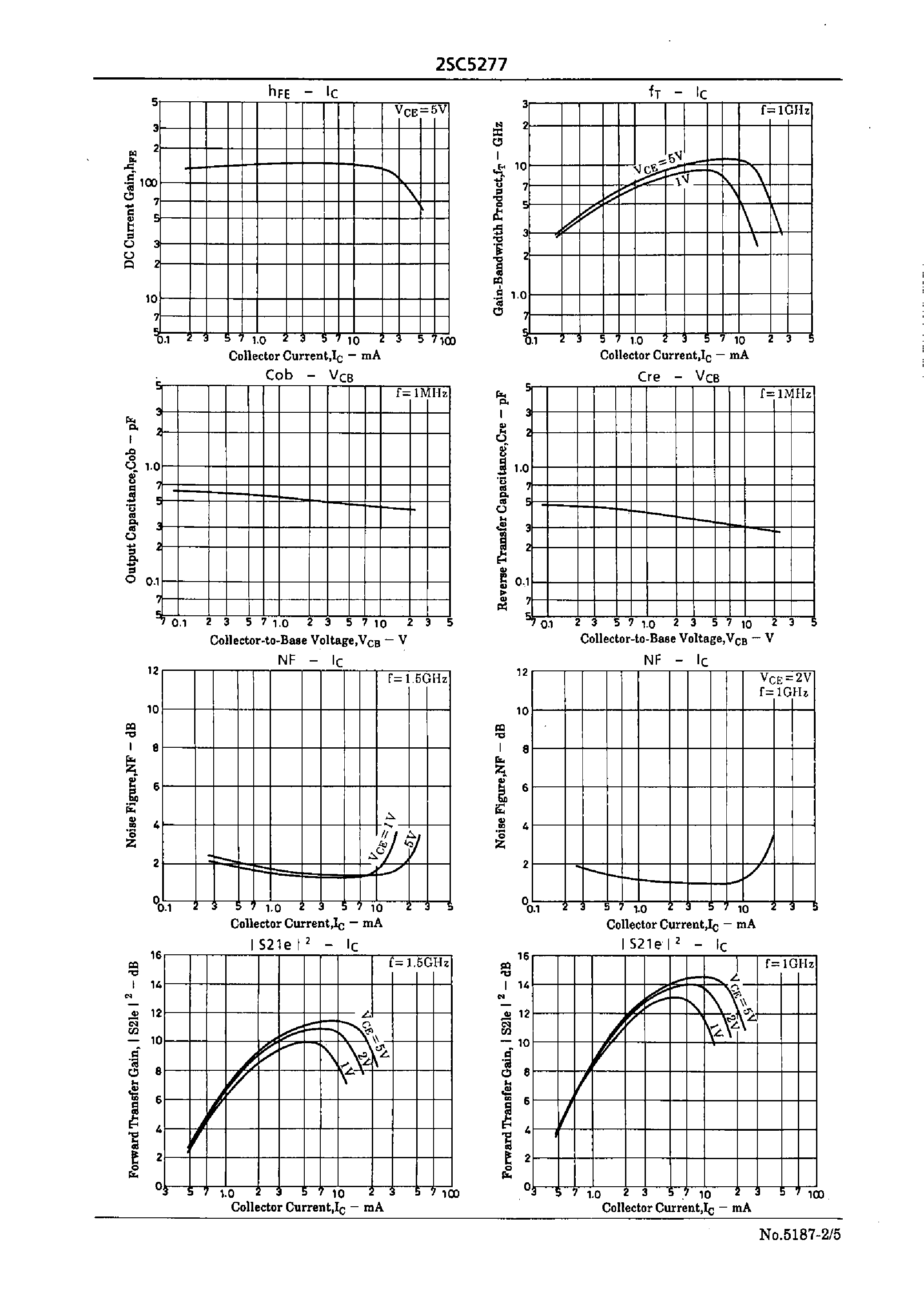 Datasheet 2SC5277 - UHF to S Band Low-Noise Amp/ OSC Applications page 2