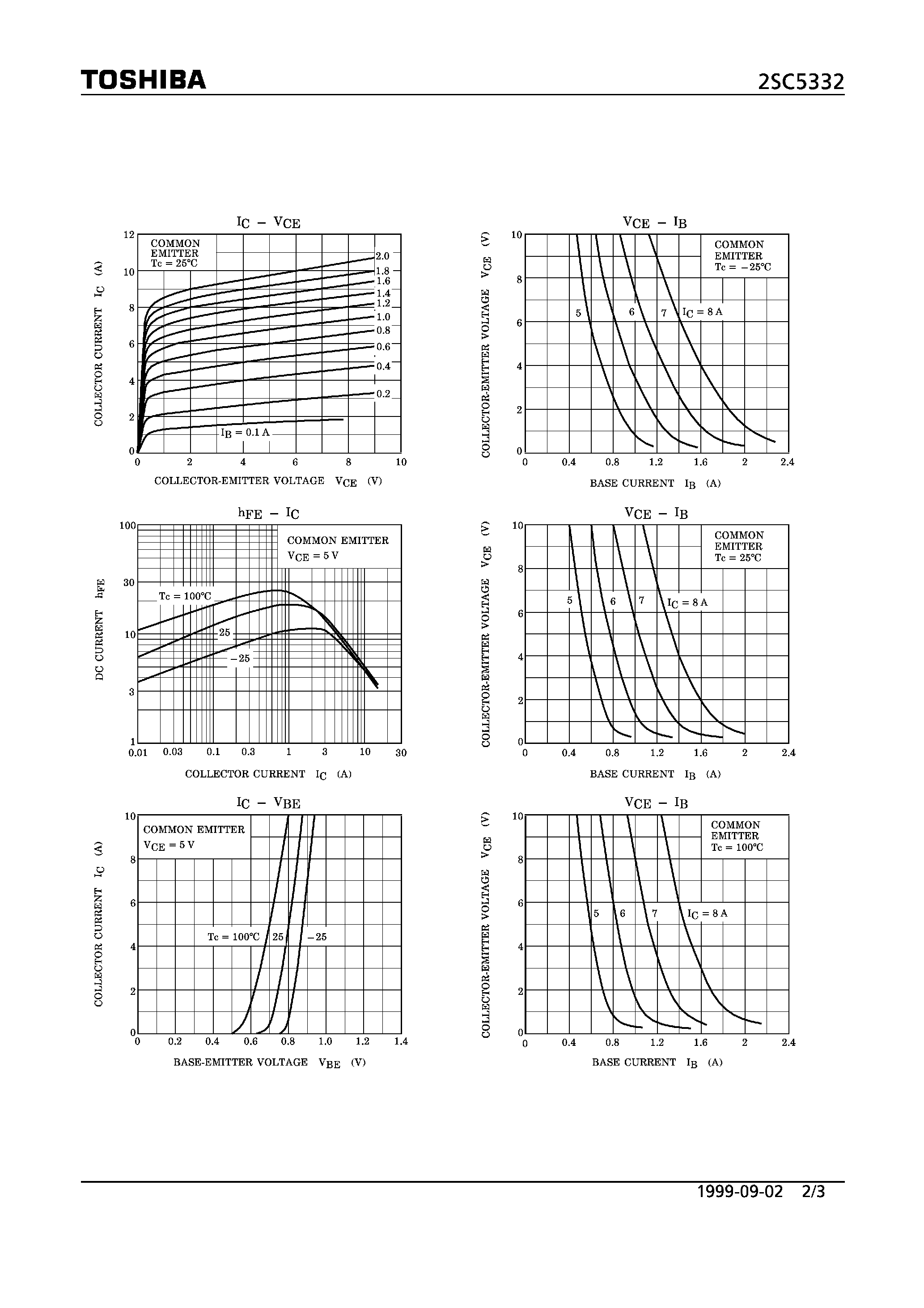 Даташит 2SC5332 - NPN TRIPLE DIFFUSED MESA TYPE (HORIZONTAL DEFLECTION OUTPUT FOR HIGH RESOLUTION DISPLAY/ COLOR TV. HIGH SPEED SWITCHING APPLICATIONS) страница 2