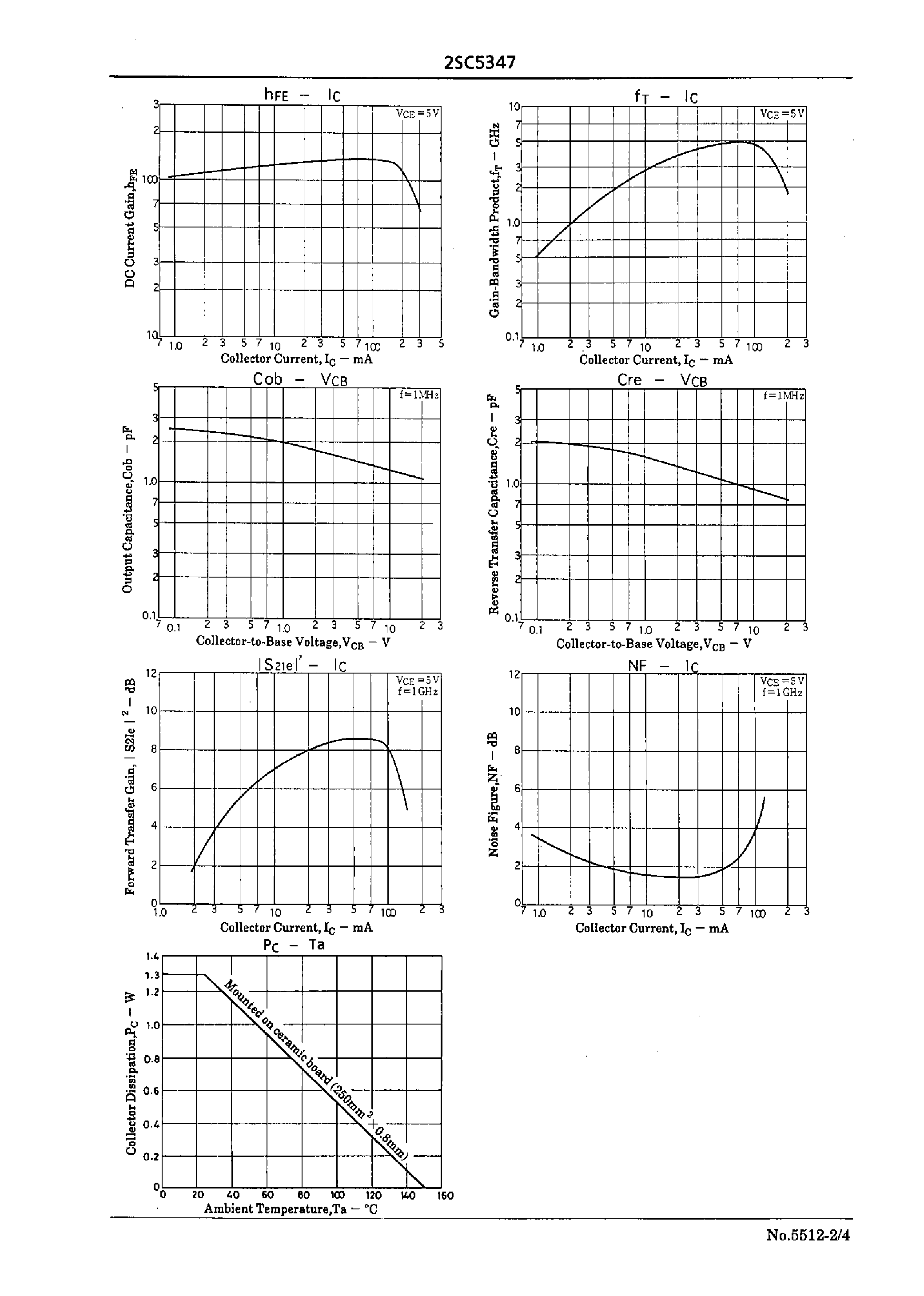 Datasheet 2SC5347 - High-Frequency Semi-Power Output Stage/ Low-Noise Medium Output Amplifiers Applications page 2