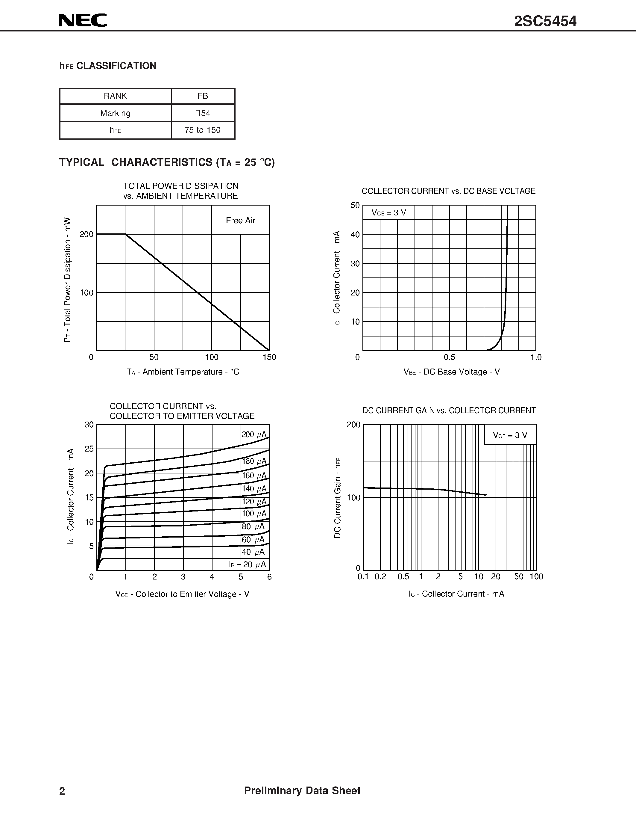 Datasheet 2SC5454 - NPN EPITAXIAL SILICON TRANSISTOR 4-PIN MINI MOLD page 2