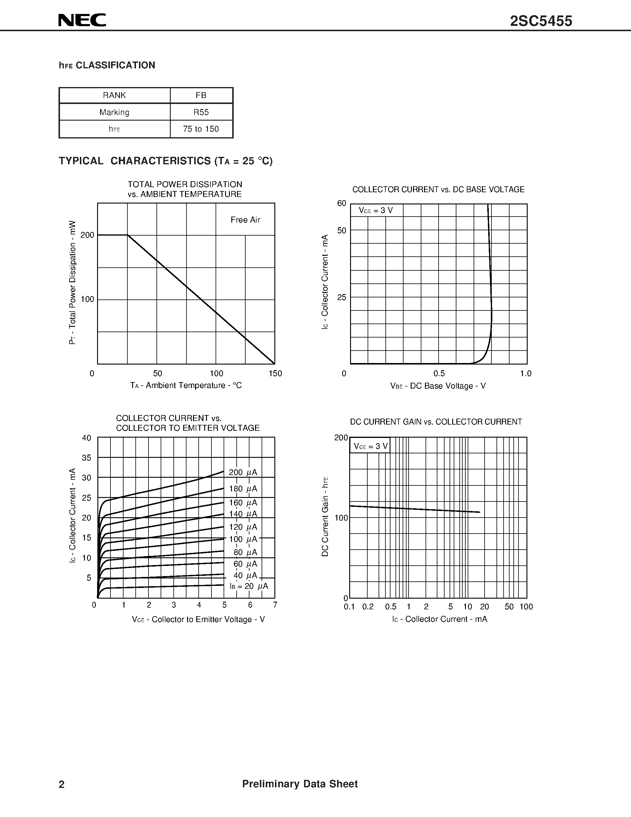 Datasheet 2SC5455 - NPN EPITAXIAL SILICON TRANSISTOR 4-PIN MINI MOLD page 2