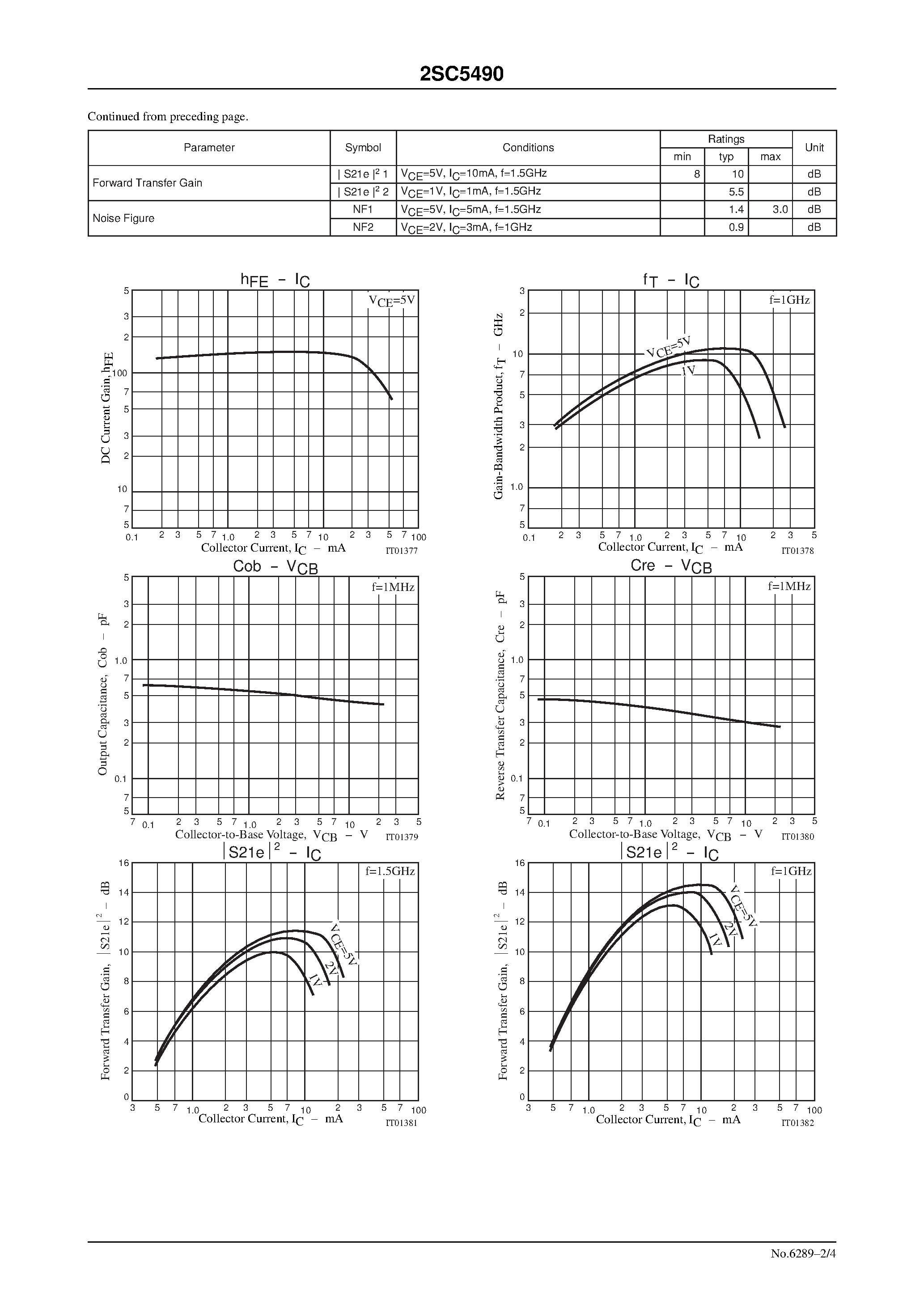 Datasheet 2SC5490 - UHF to S Band Low-Noise Amplifier Applications page 2