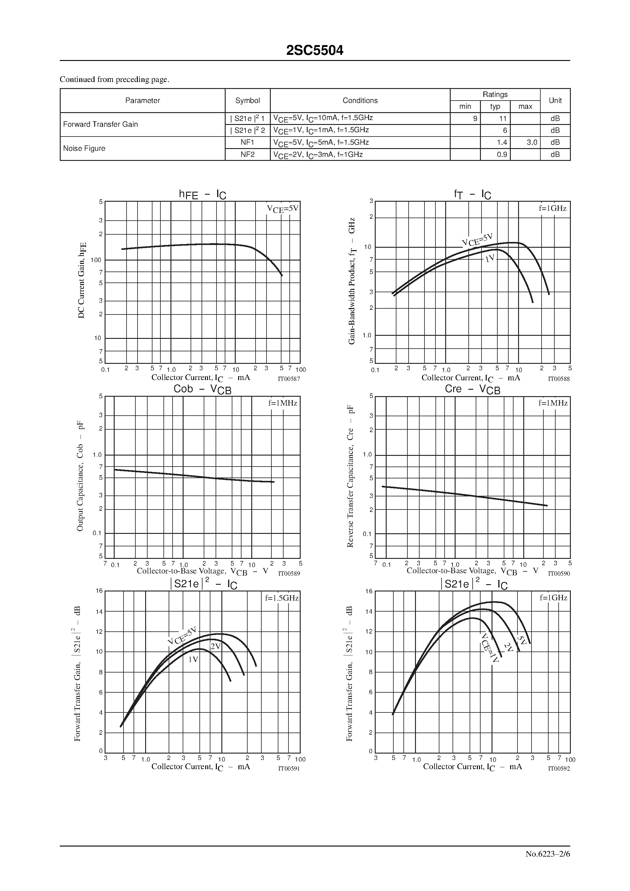 Datasheet 2SC5504 - UHF to S Band Low-Noise Amplifier Applications page 2