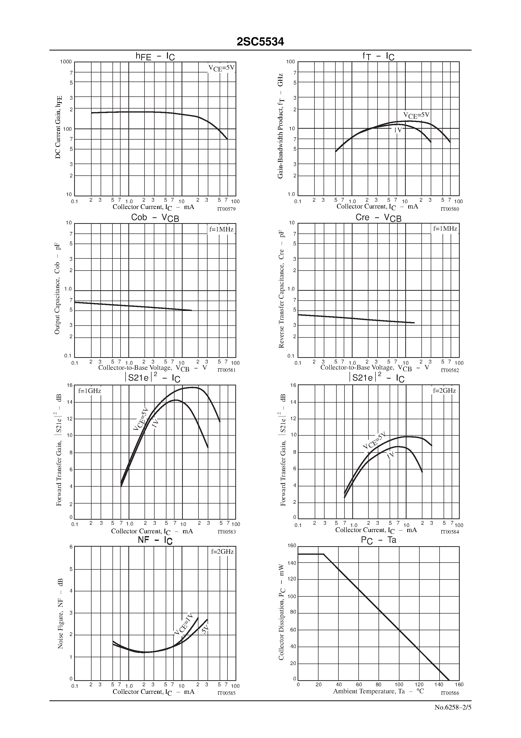 Datasheet 2SC5534 - UHF to S Band Low-Noise Amplifier/ OSC Applications page 2