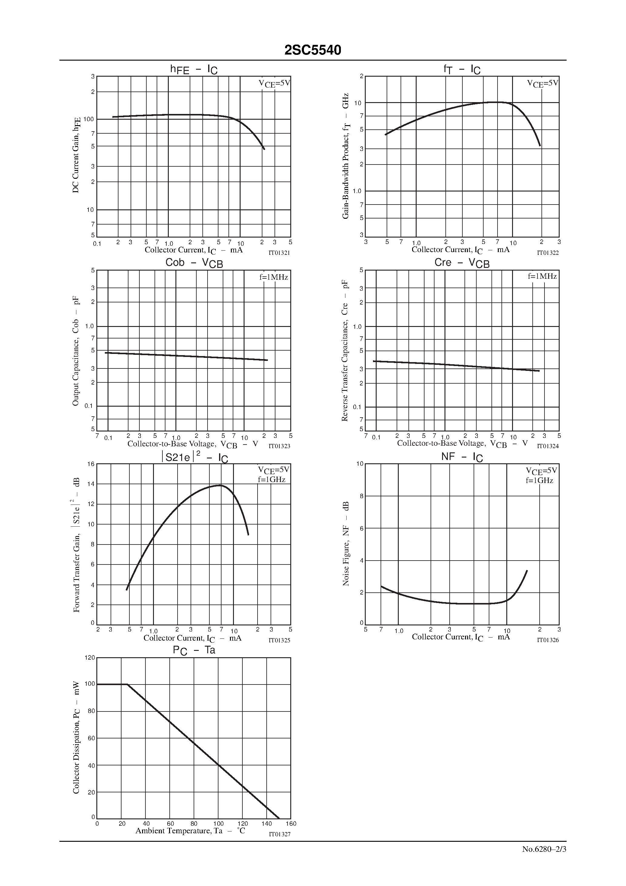 Datasheet 2SC5540 - UHF to S Band Low-Noise Amplifier and OSC Applications page 2