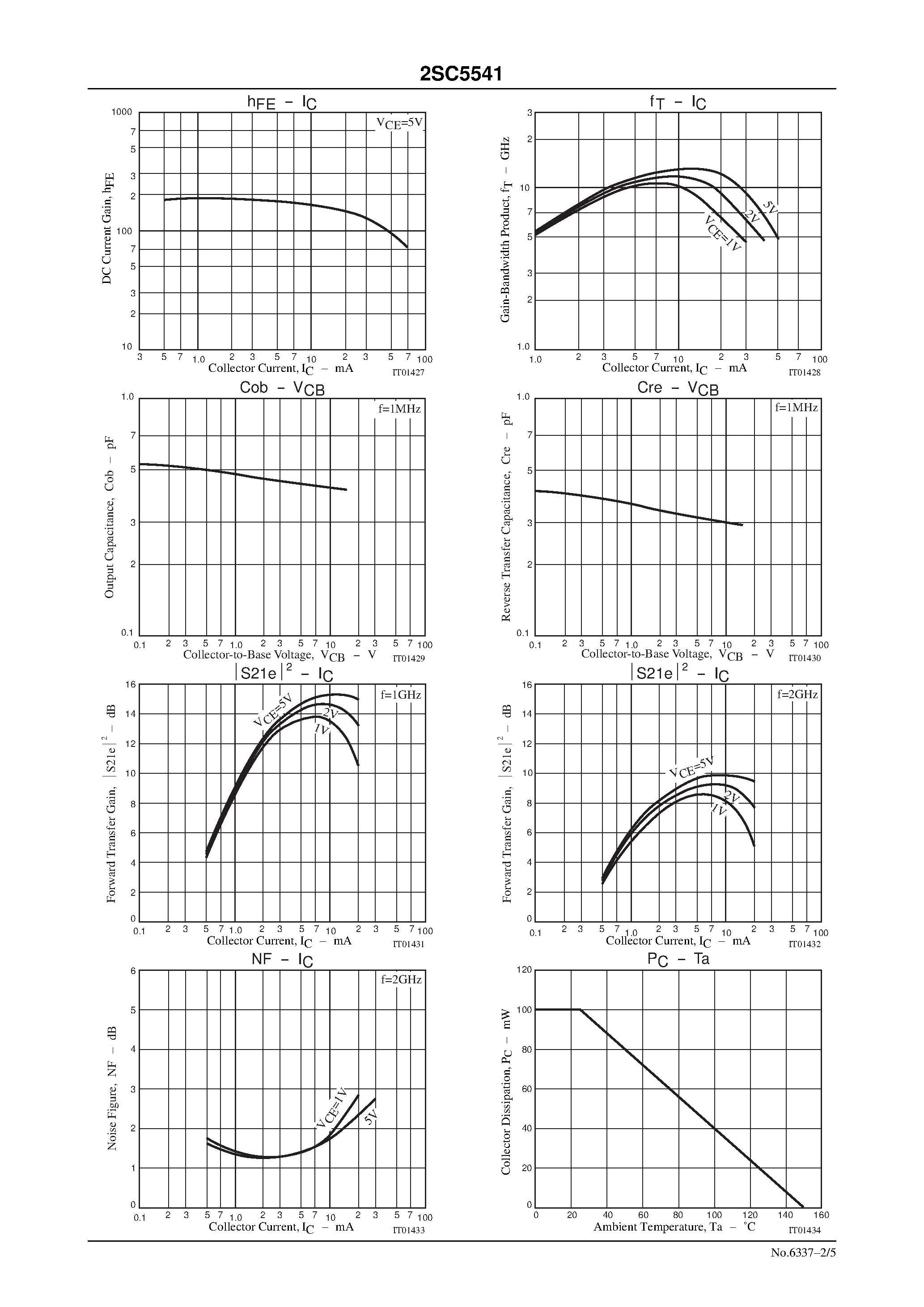 Datasheet 2SC5541 - UHF to S Band Low-Noise Amplifier Applications page 2
