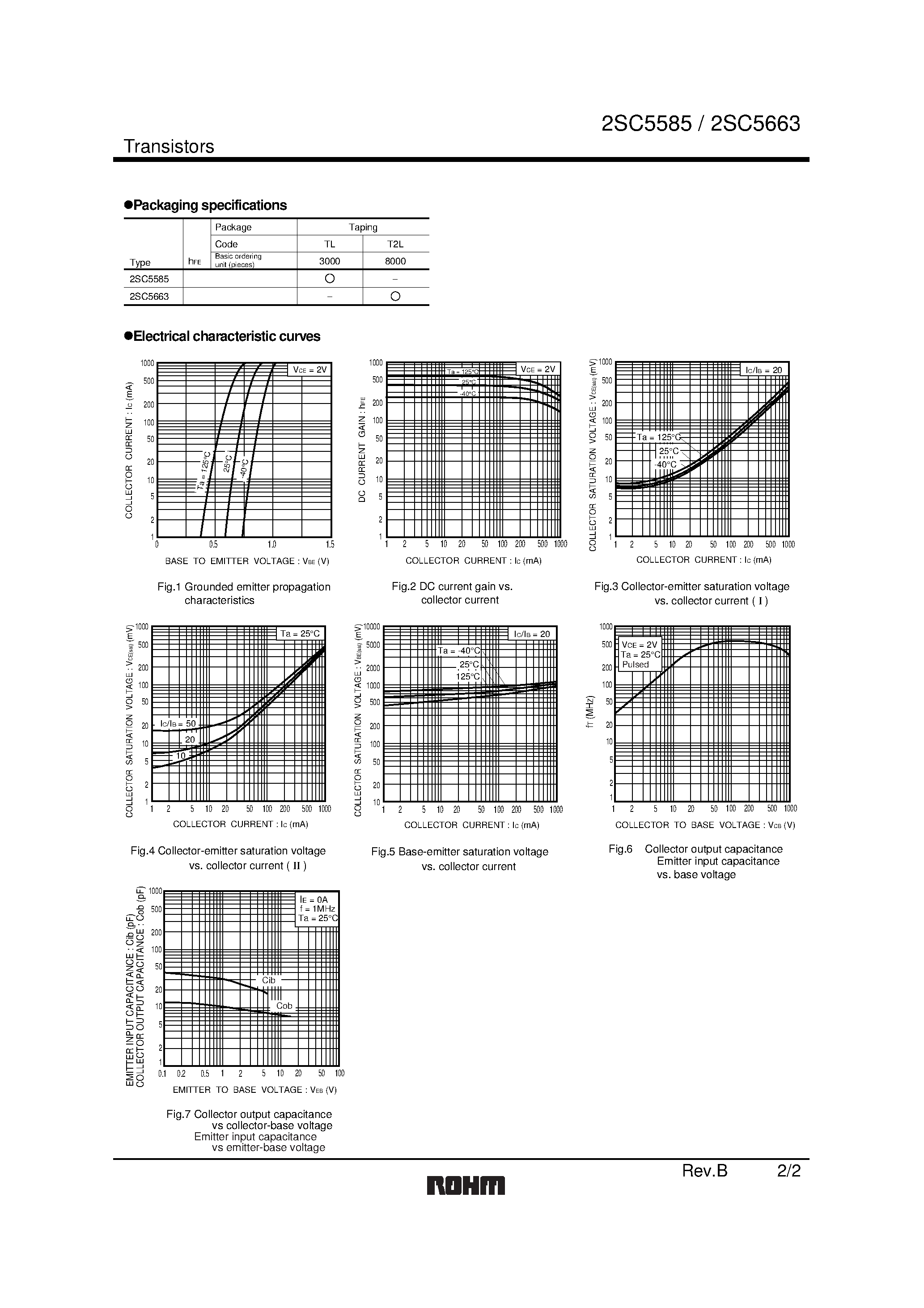 Datasheet 2SC5585 - Low frequency transistor (12V/ 0.5A) page 2