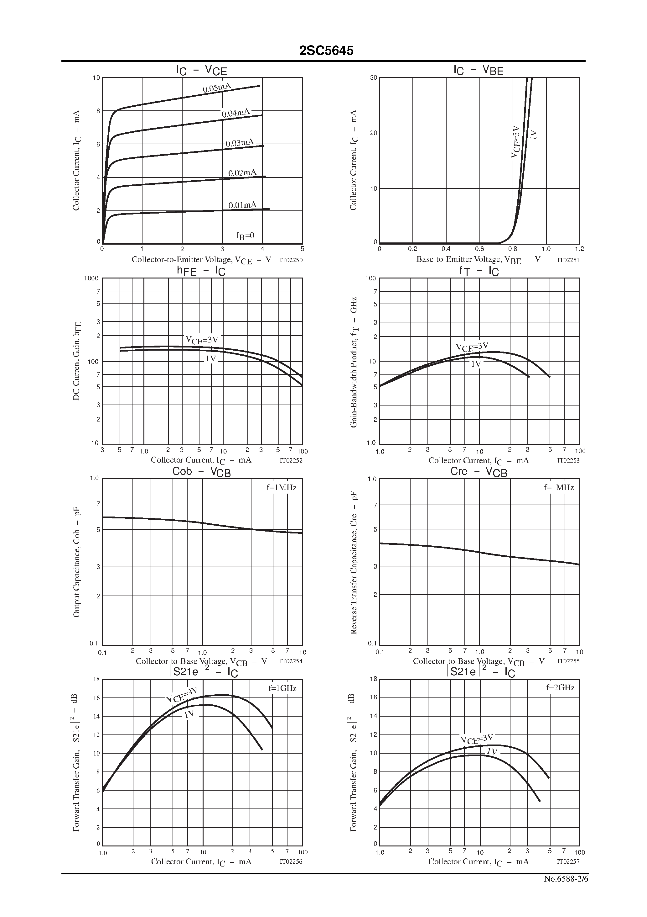 Datasheet 2SC5645 - UHF to S Band Low-Noise Amplifier and OSC Applications page 2