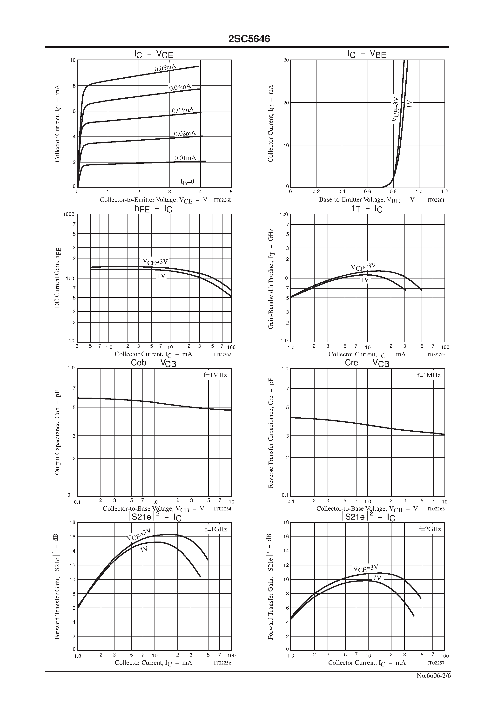 Datasheet 2SC5646 - UHF to S Band Low-Noise Amplifier andOSC Applications page 2
