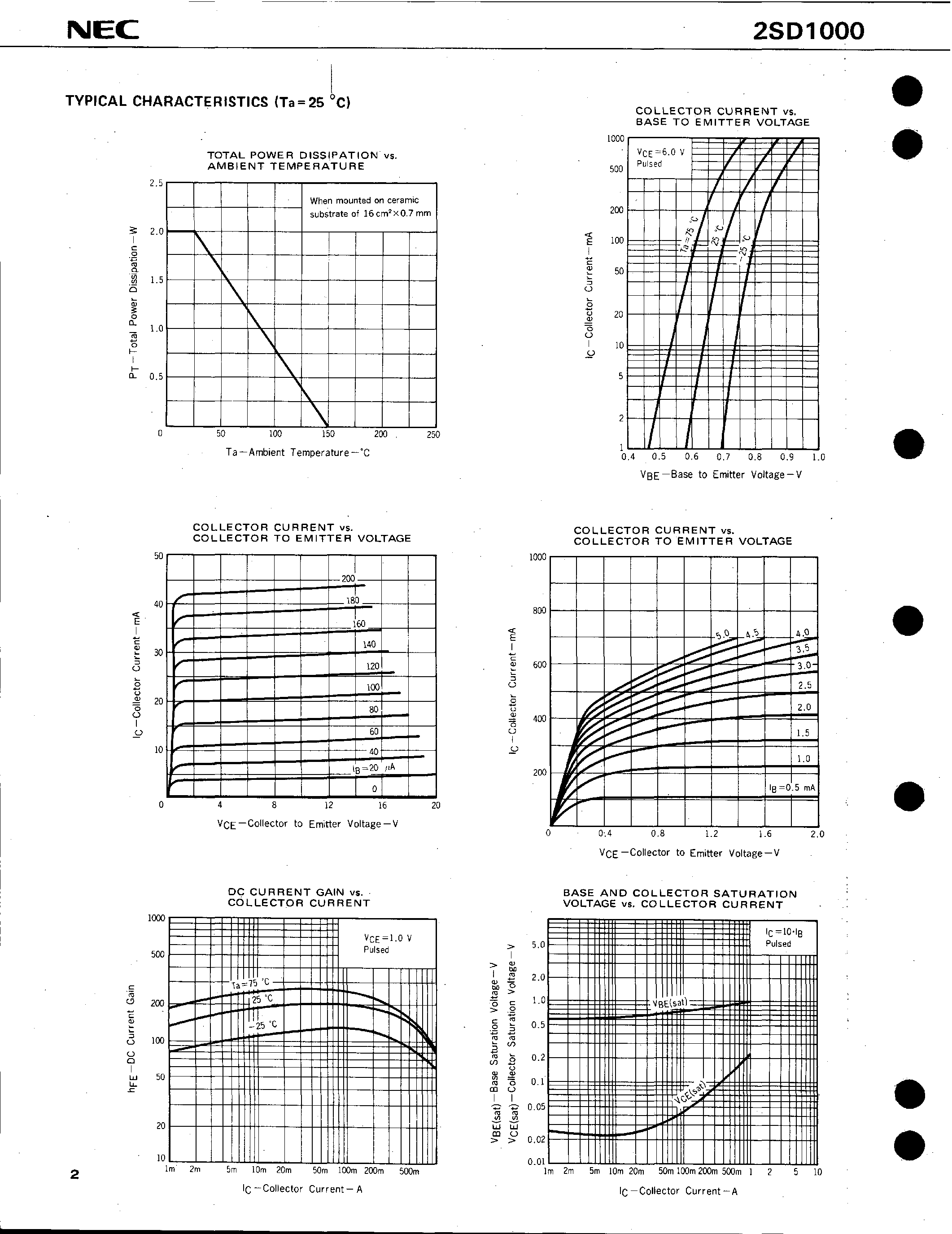 Datasheet 2SD1000 page 2 Datasheet 2SD1000 - NPN SILICON EPITAXIAL TRANSISTOR POWER MINI MOLD page 2