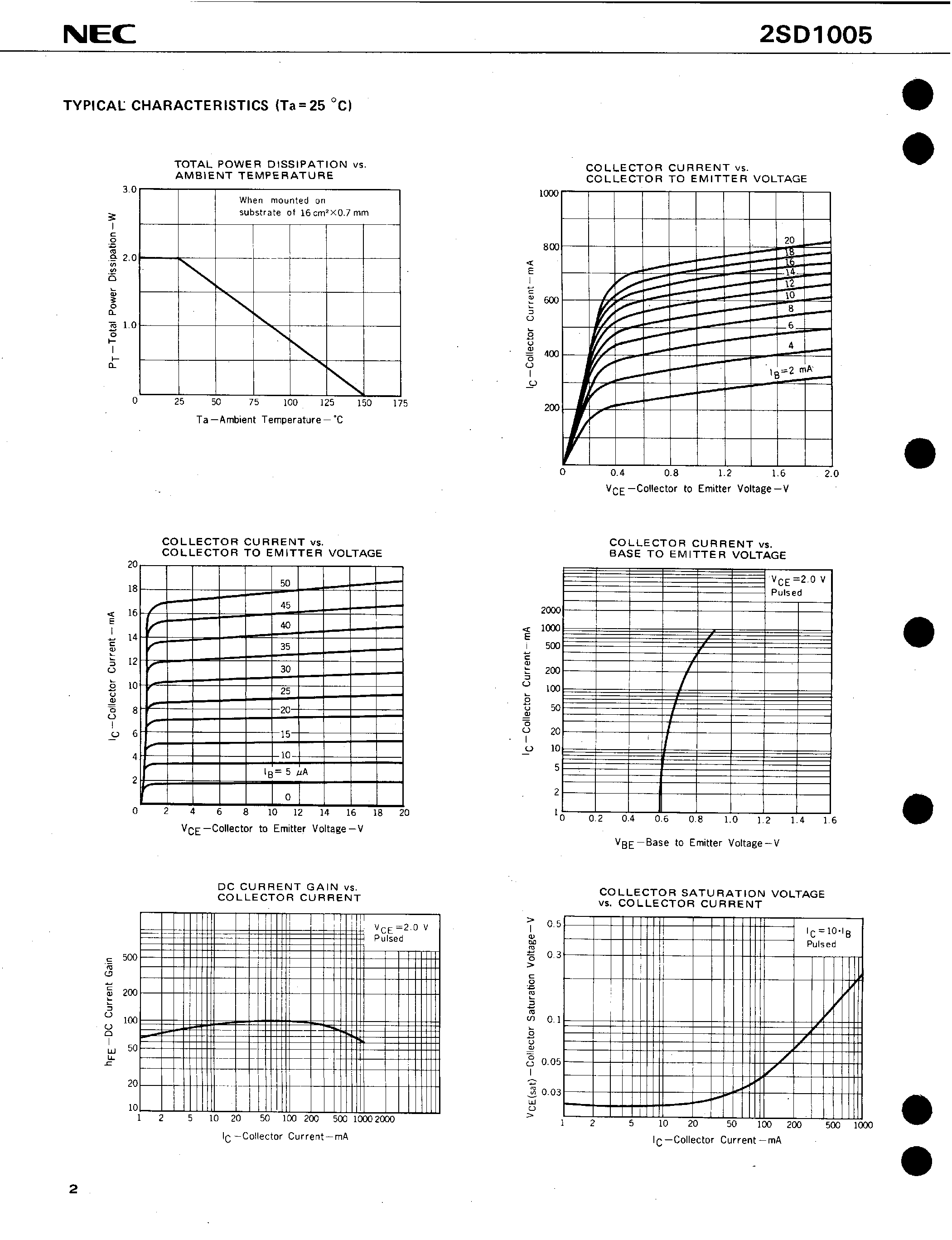 Даташит на микросхему 2SD1005 страница 2 Даташит 2SD1005 - NPN SILICON EPITAXIAL TRANSISTOR POWER MINI MOLD страница 2