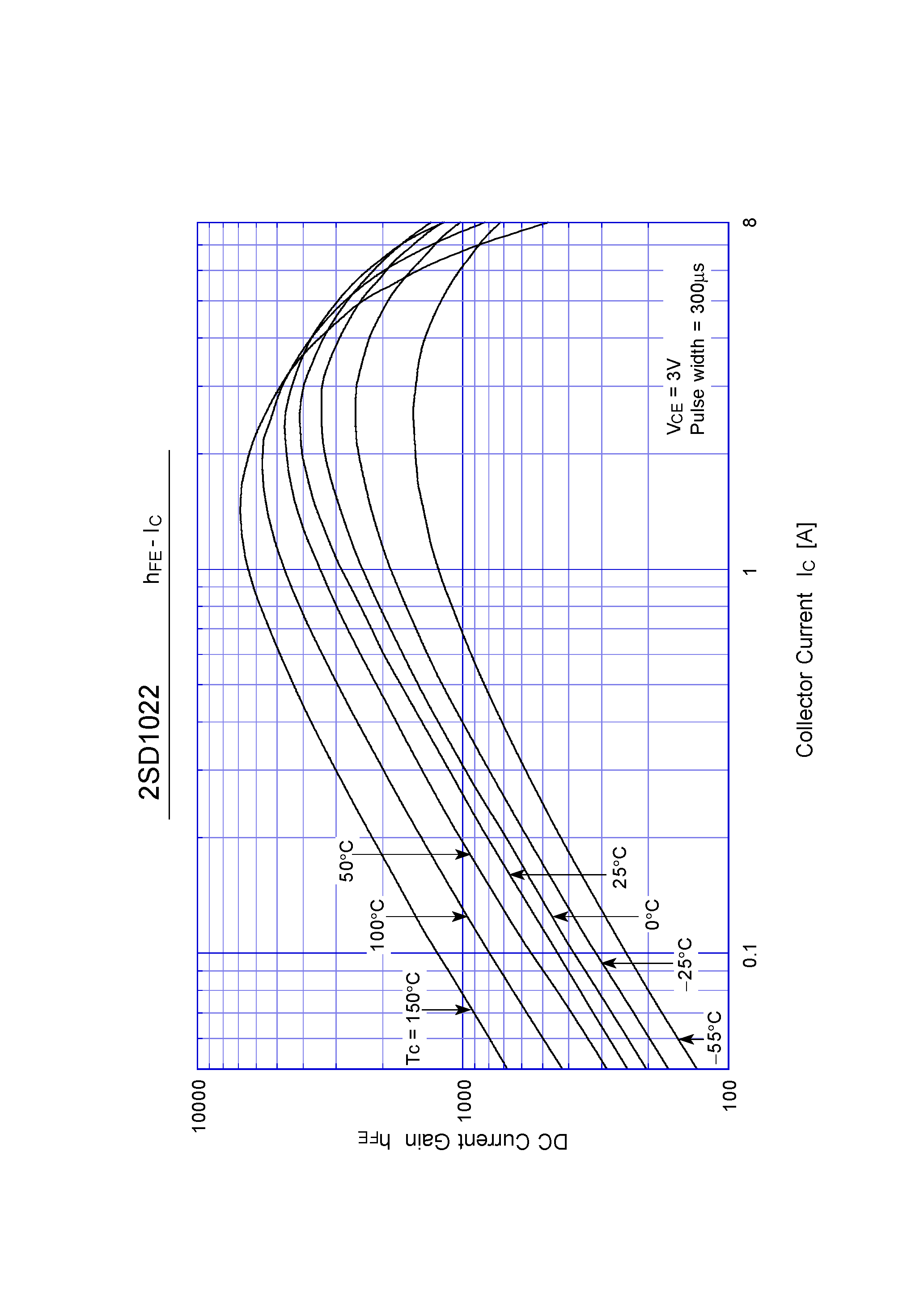 Datasheet 2SD1022 - Darlington Transistor(5A NPN) page 2