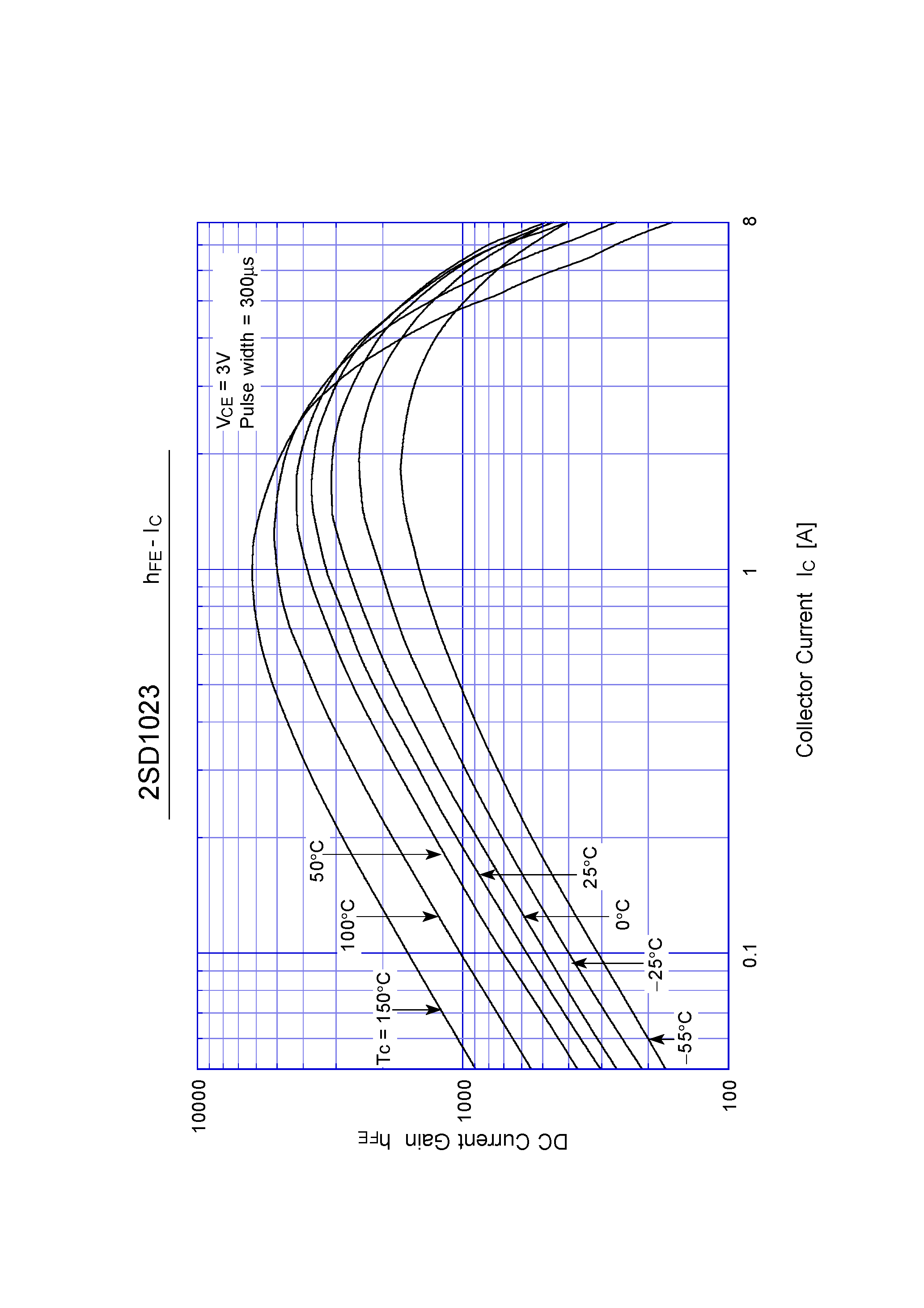 Даташит на микросхему 2SD1023 страница 2 Даташит 2SD1023 - Darlington Transistor(5A NPN) страница 2