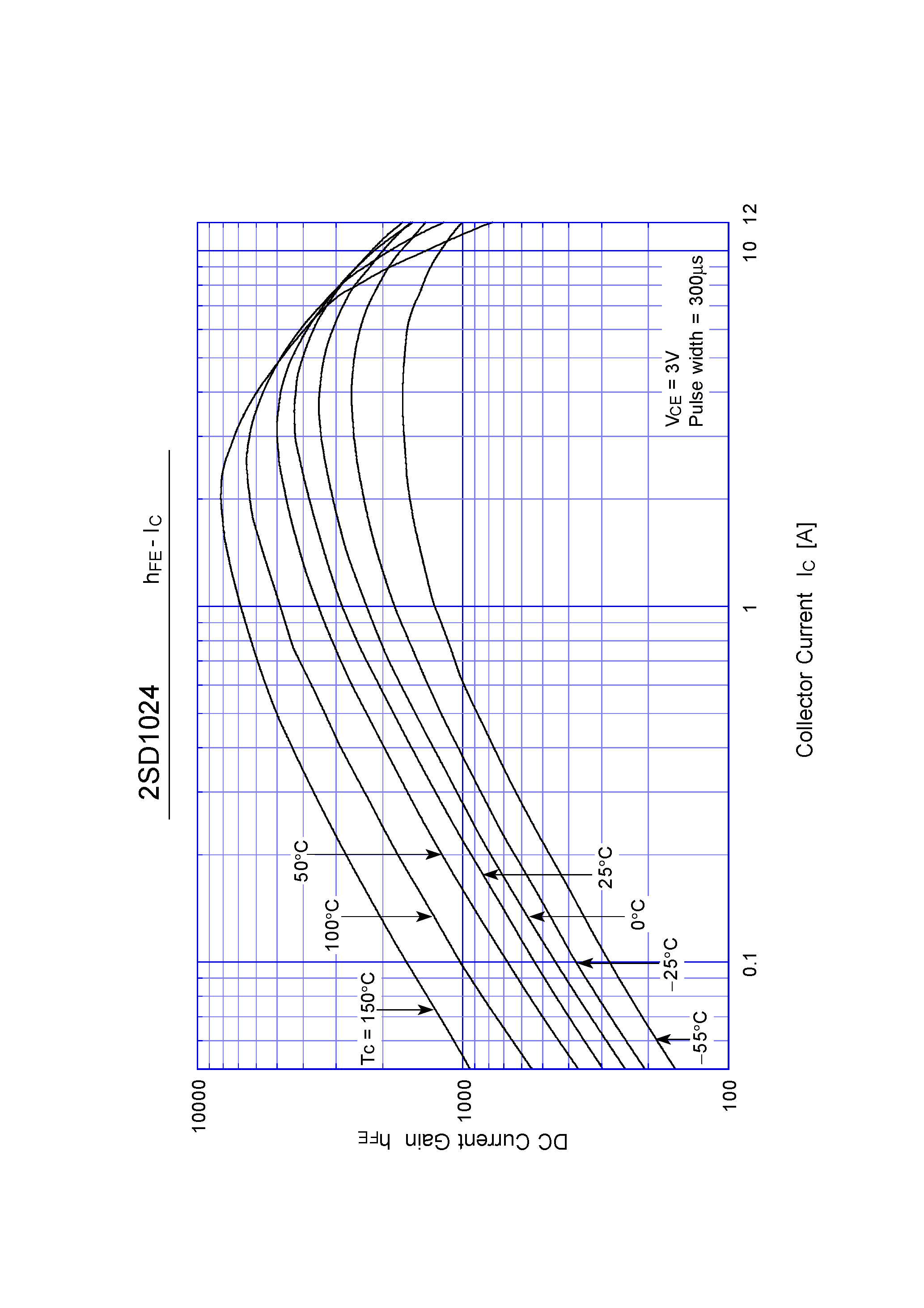 Даташит на микросхему 2SD1024 страница 2 Даташит 2SD1024 - Darlington Transistor(8A NPN) страница 2