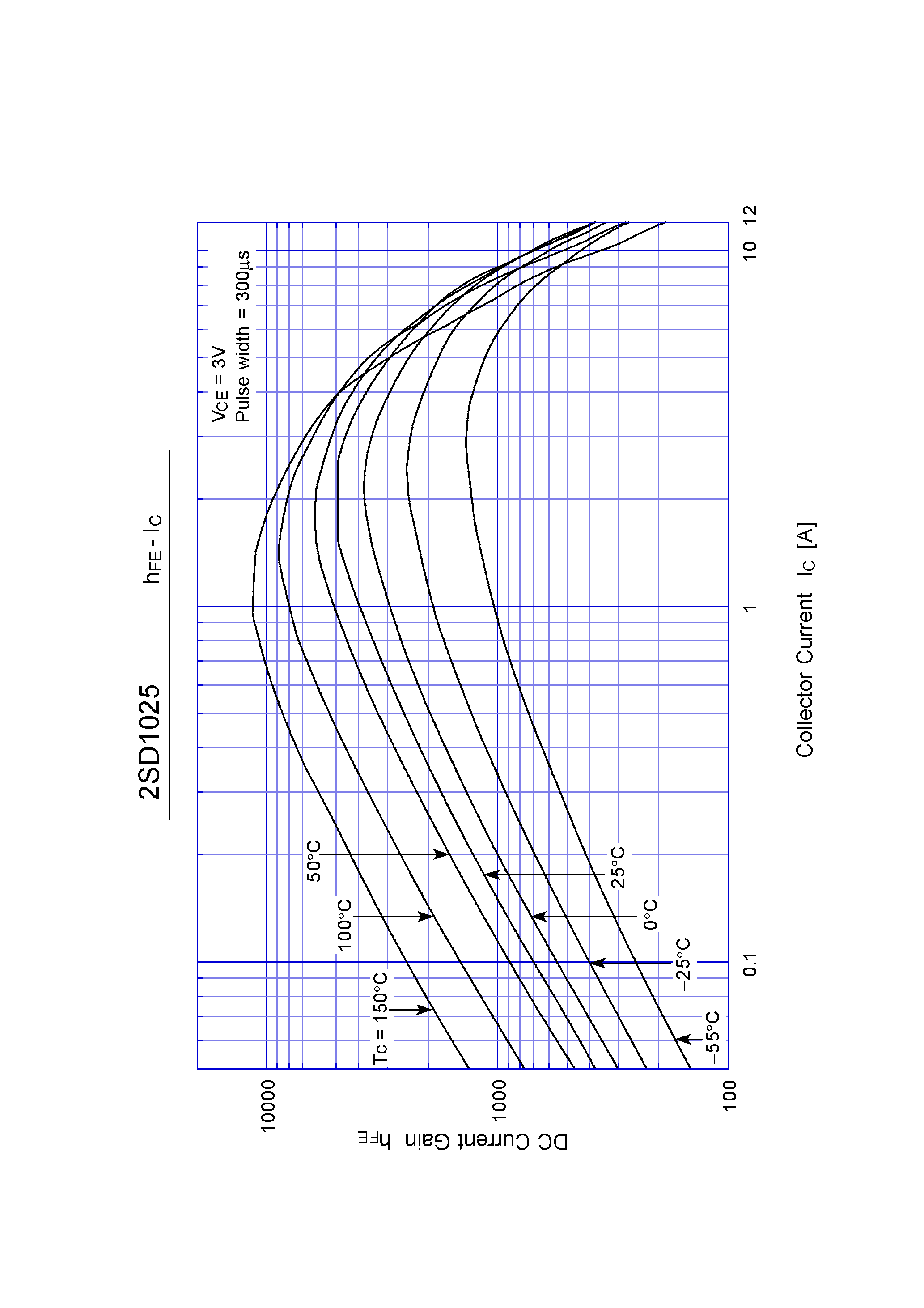 Datasheet 2SD1025 - Darlington Transistor(8A NPN) page 2