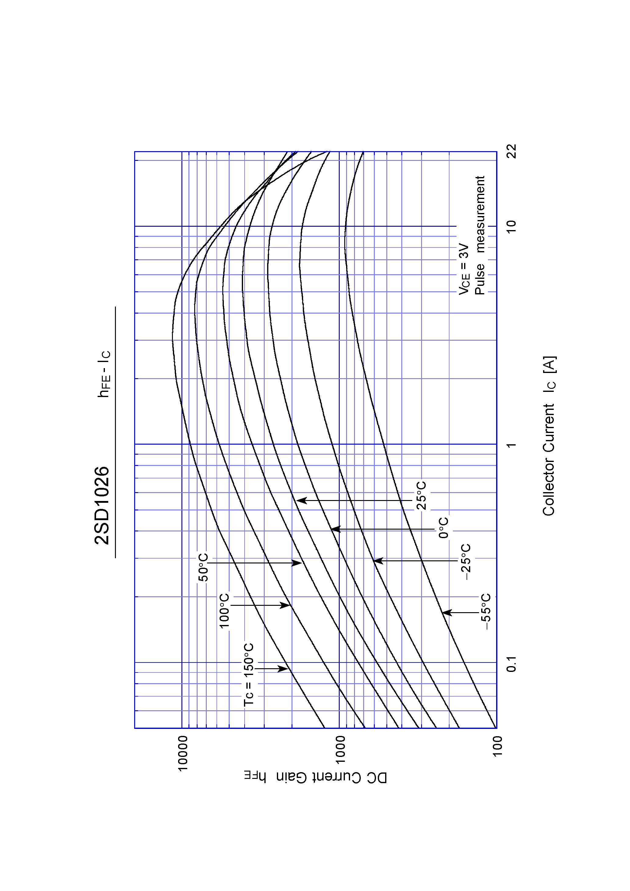 Даташит на микросхему 2SD1026 страница 2 Даташит 2SD1026 - Darlington Transistor(15A NPN) страница 2