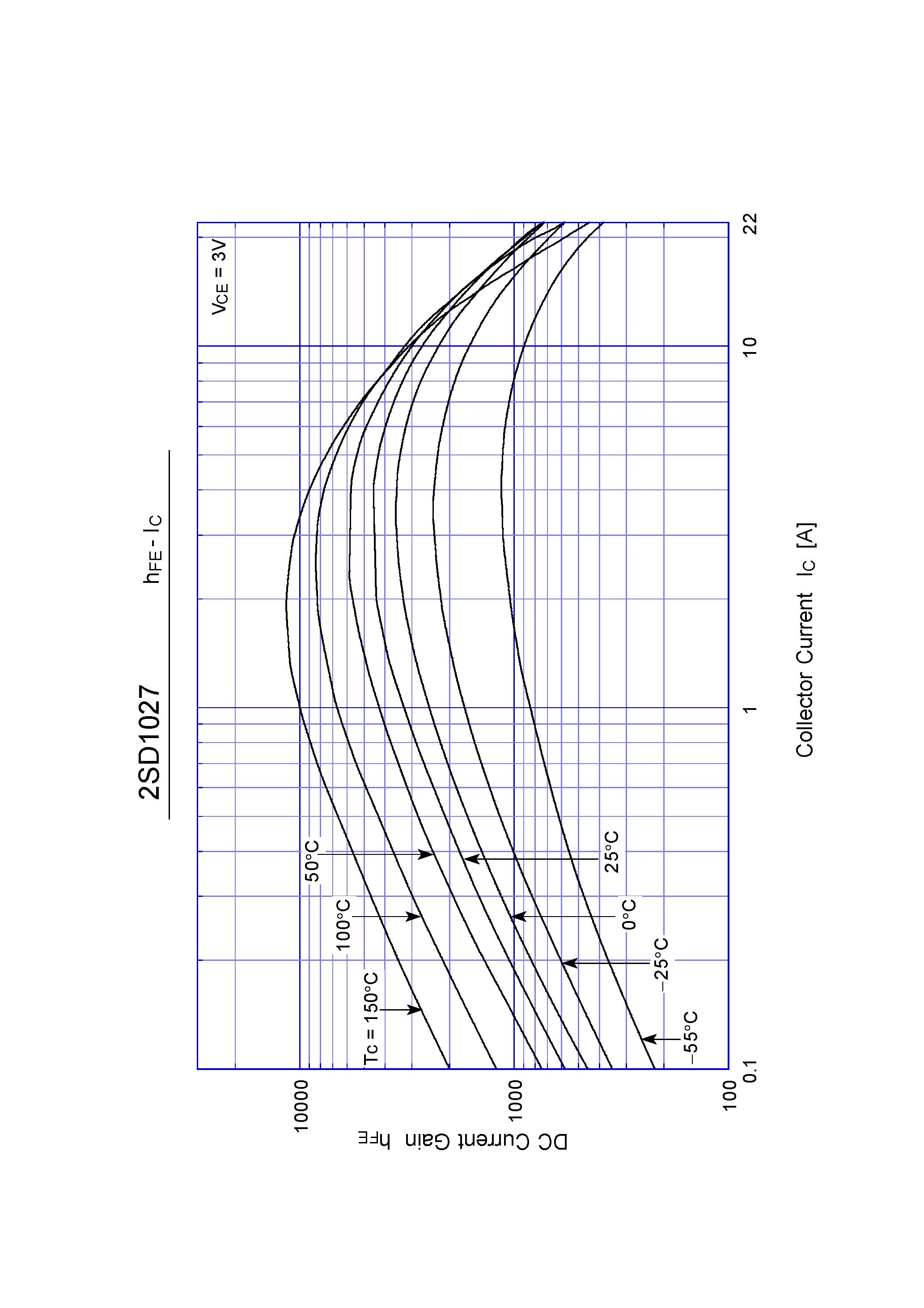 Даташит 2SD1027 - Darlington Transistor(15A NPN) страница 2
