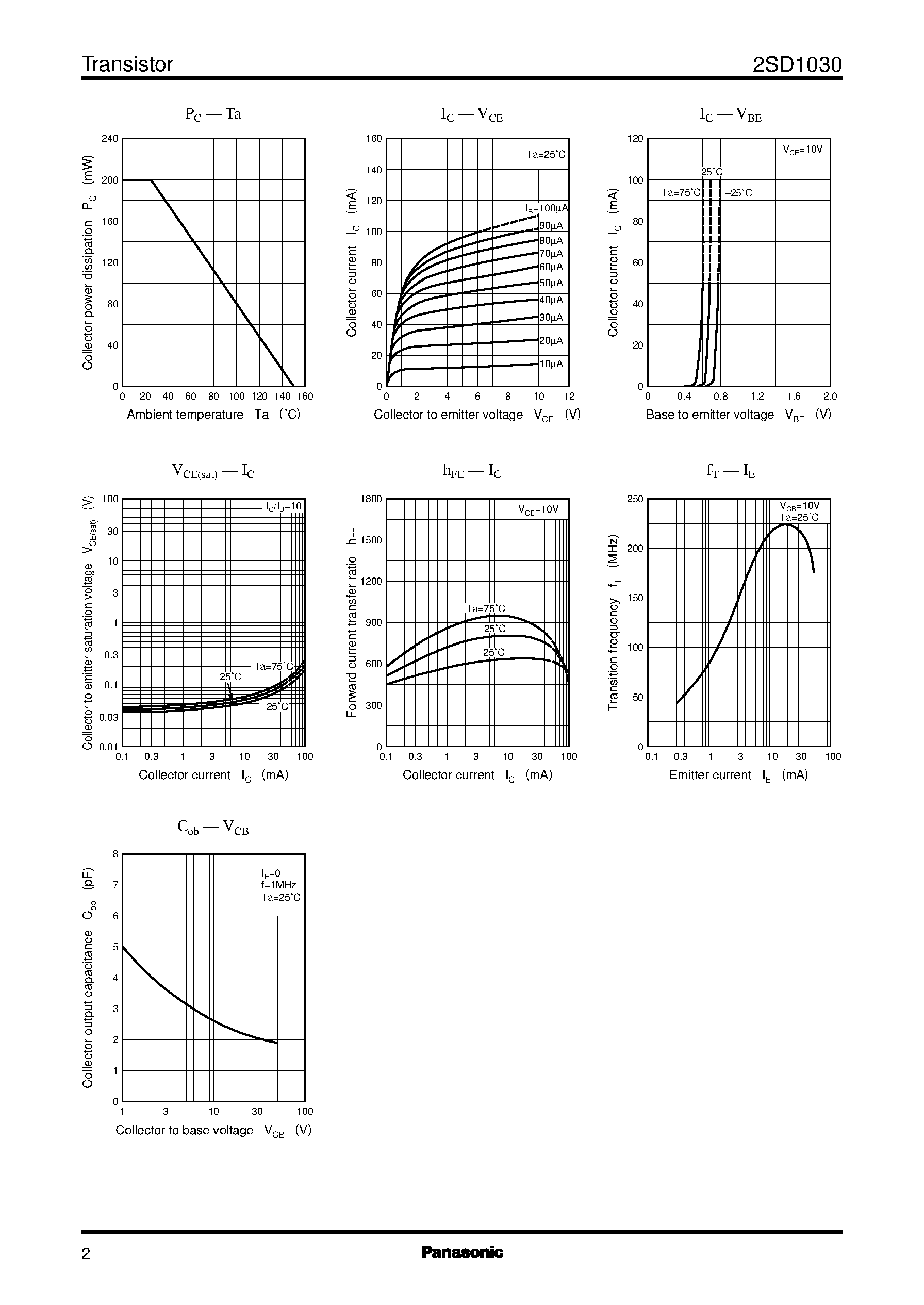 Datasheet 2SD1030 - Silicon NPN epitaxial planer type(For low-frequency amplification) page 2