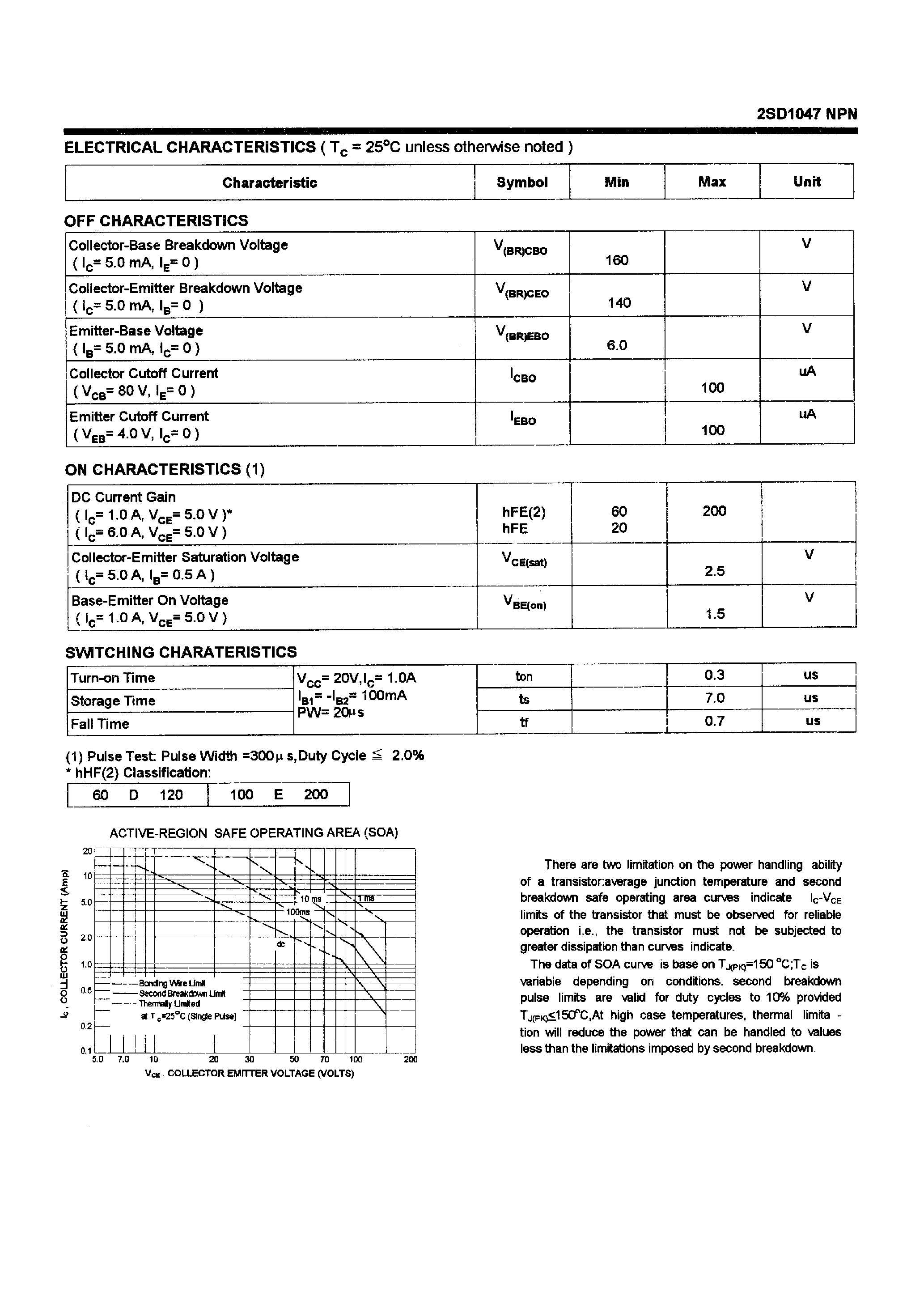 Datasheet 2SD1047 - POWER TRANSISTORS(12A/140V/100W) page 2