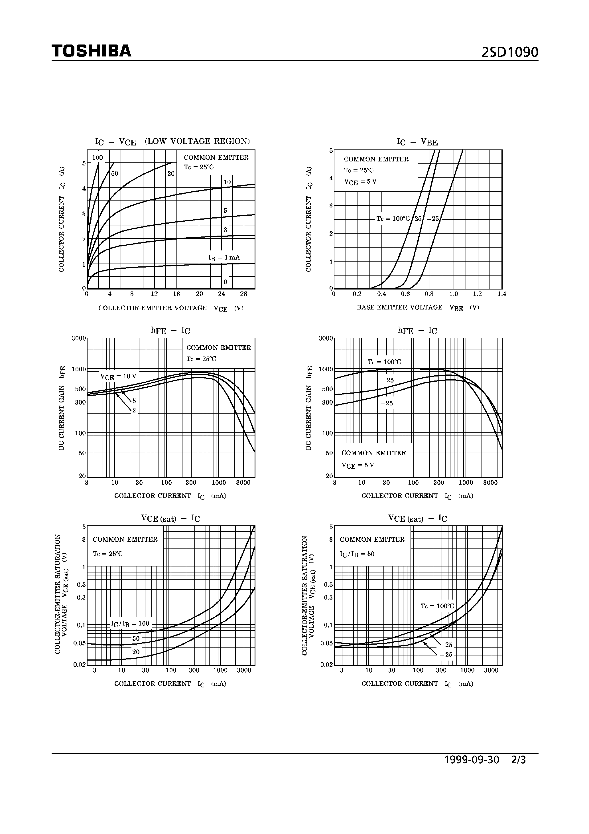 Datasheet 2SD1090 - NPN TRIPLE DIFFUSED TYPE (COLOR TV POWER REGULATOR APPLICATIONS) page 2