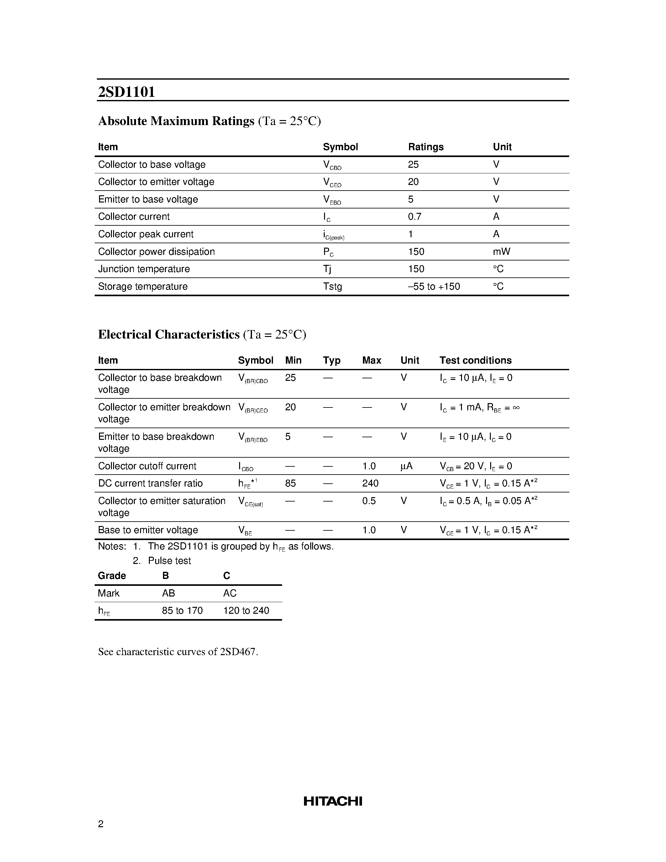 Datasheet 2SD1101 - Silicon NPN Epitaxial page 2