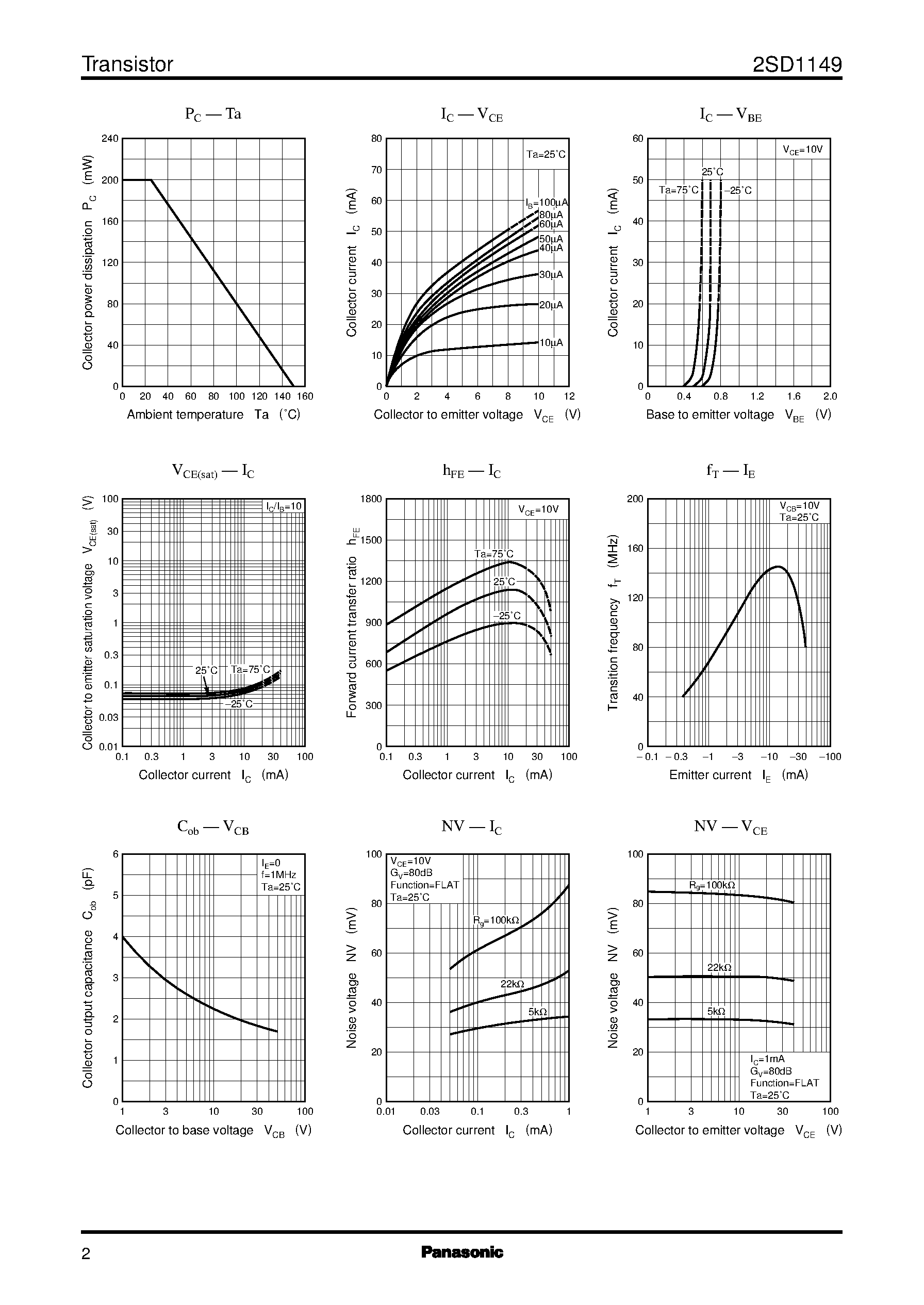 Datasheet 2SD1149 - Silicon NPN epitaxial planer type(For low-frequency amplification) page 2