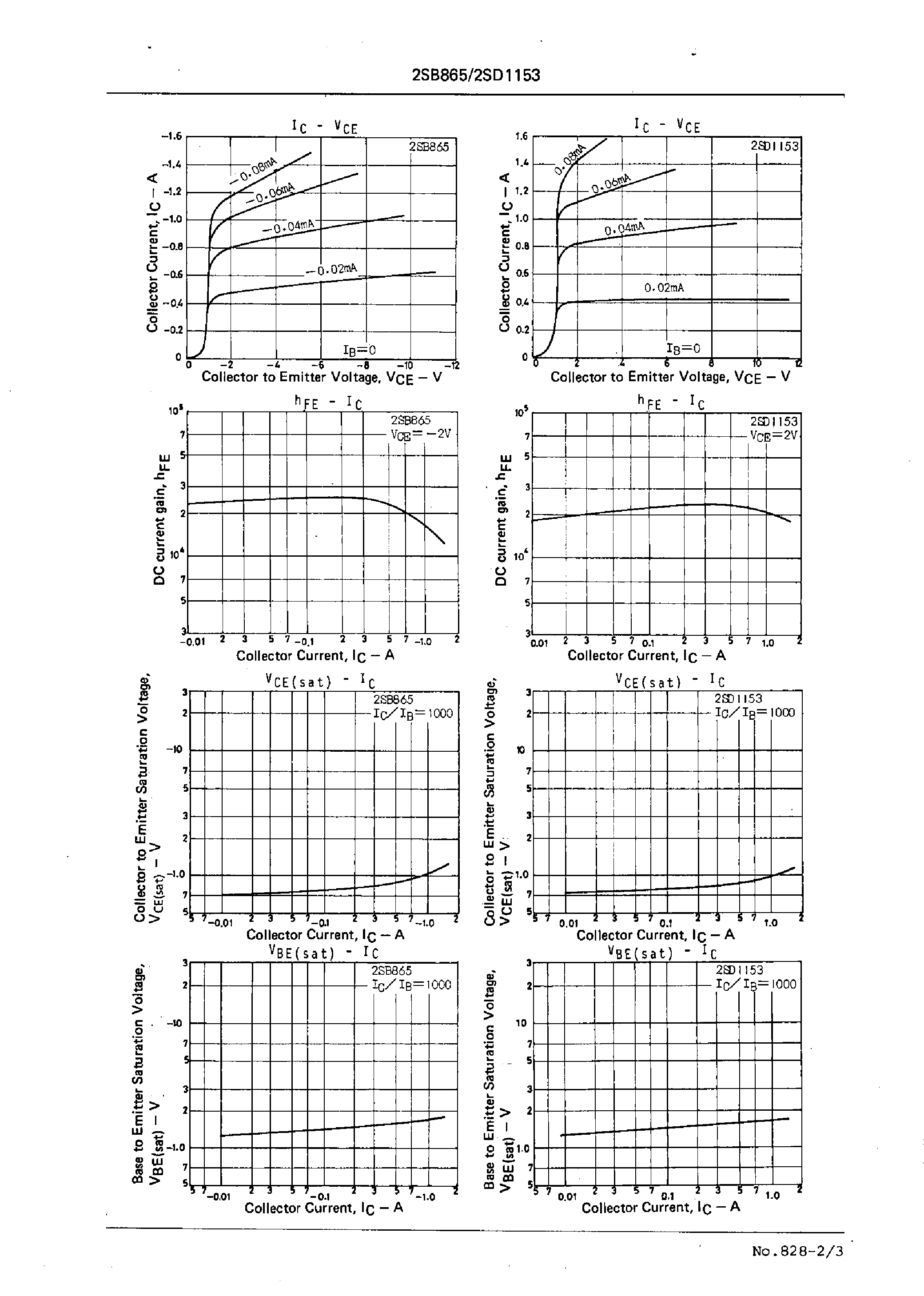 Datasheet 2SD1153 - Drivers Applications page 2