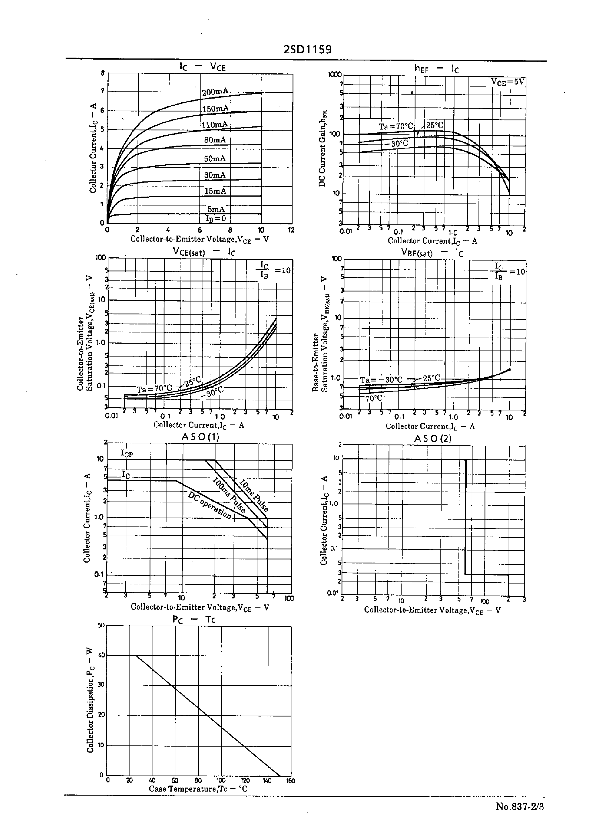 Datasheet 2SD1159 - TV Horizontal Deflection Output/ High-Current Switching Applications page 2
