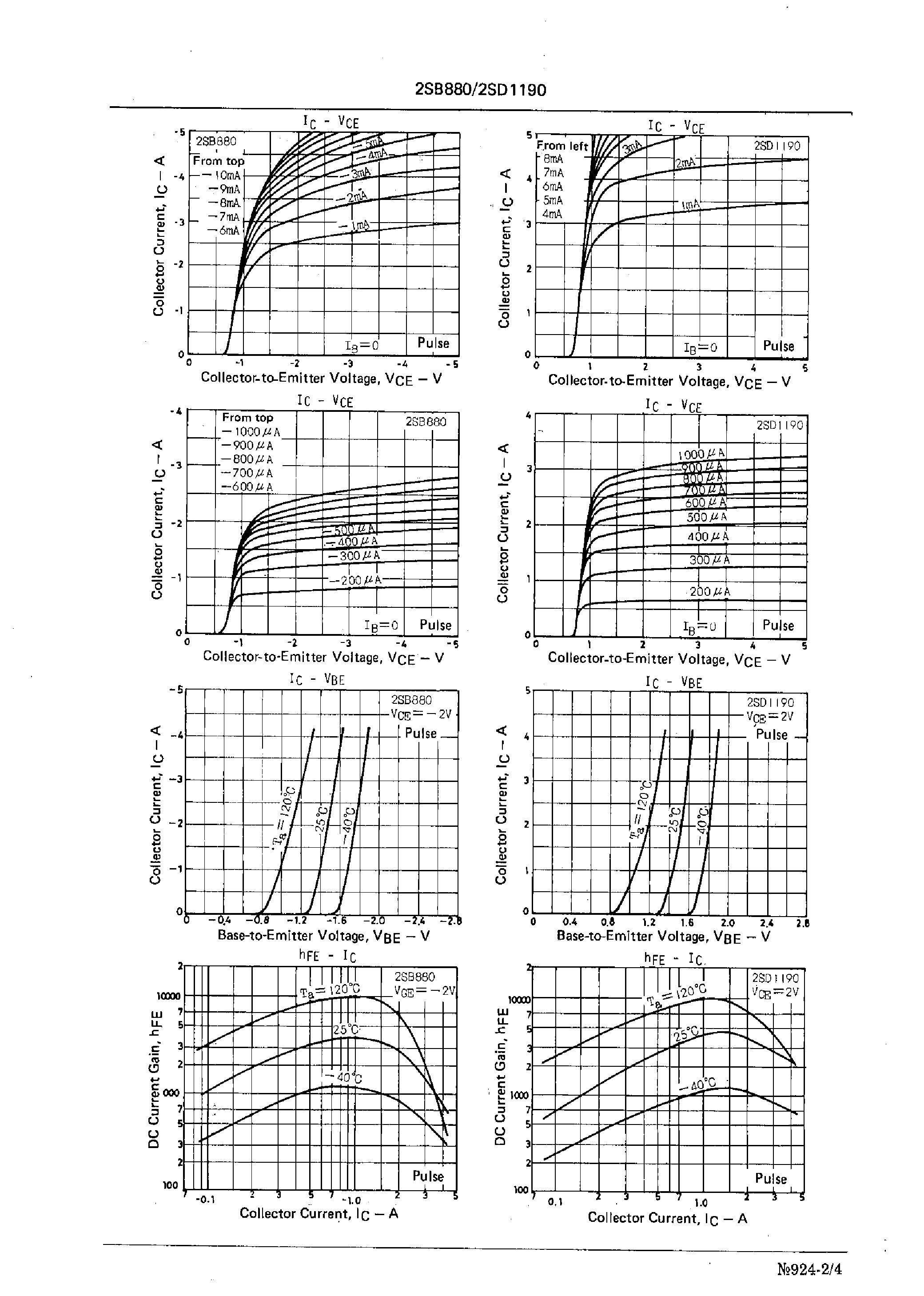Datasheet 2SD1190 - For Various Drivers page 2