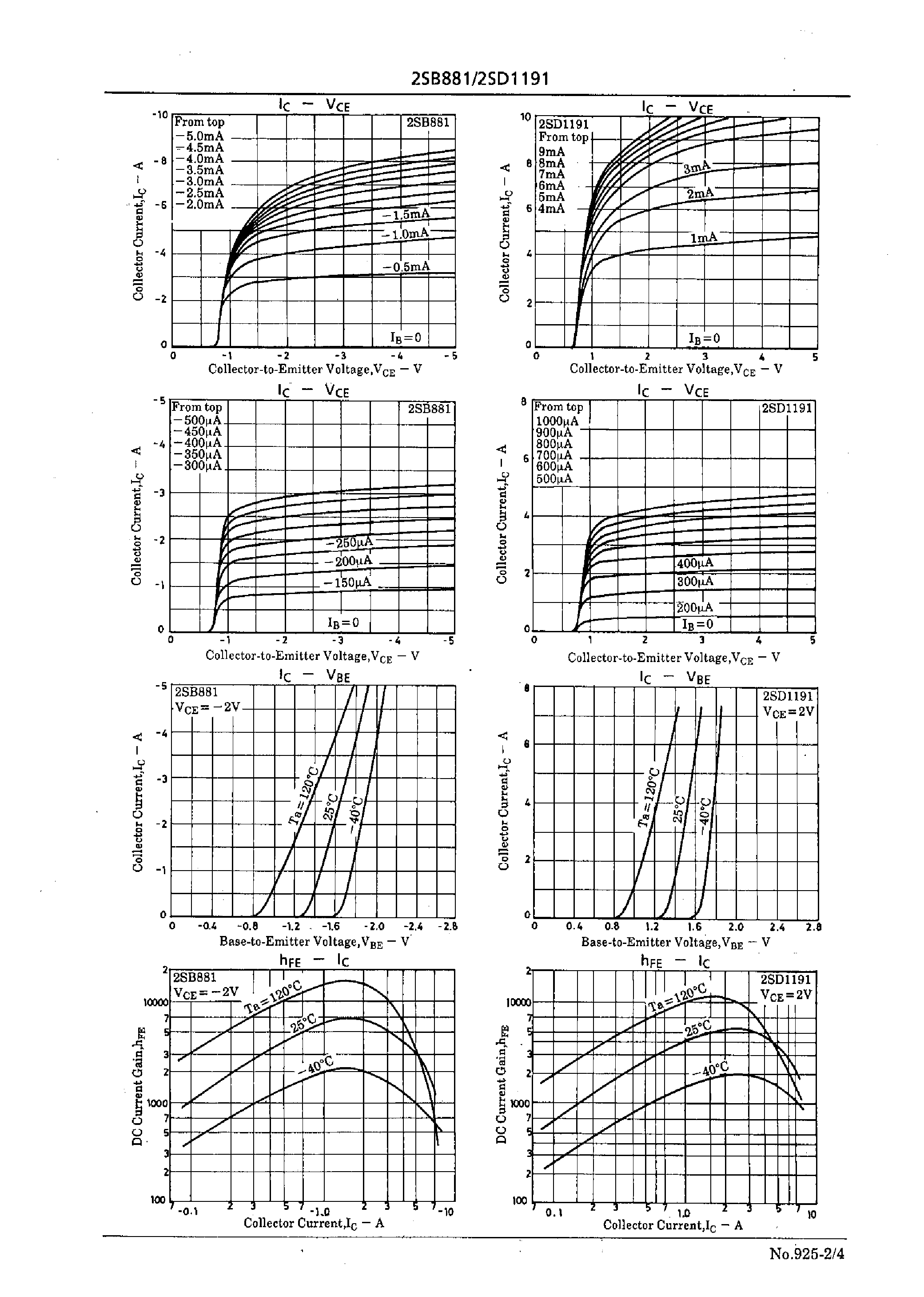 Datasheet 2SD1191 - Driver Applications page 2