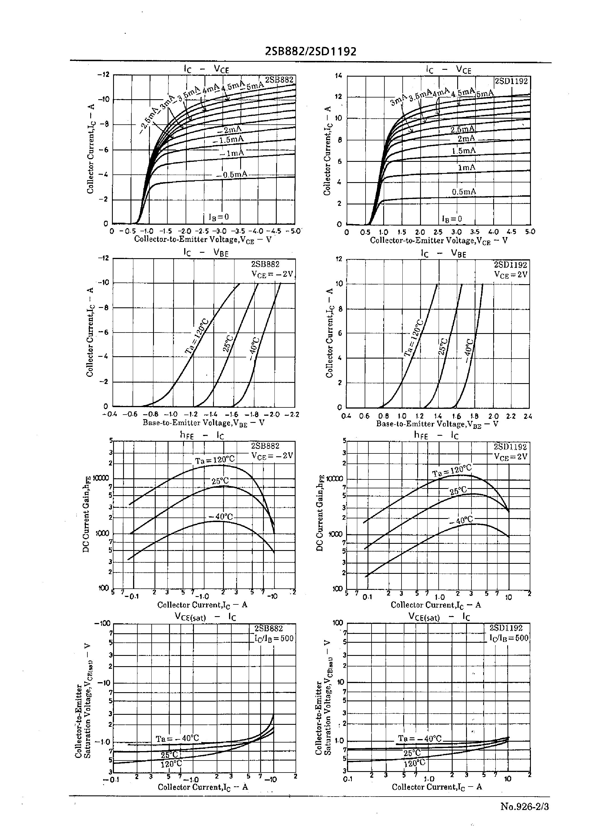 Datasheet 2SD1192 - Driver Applications page 2