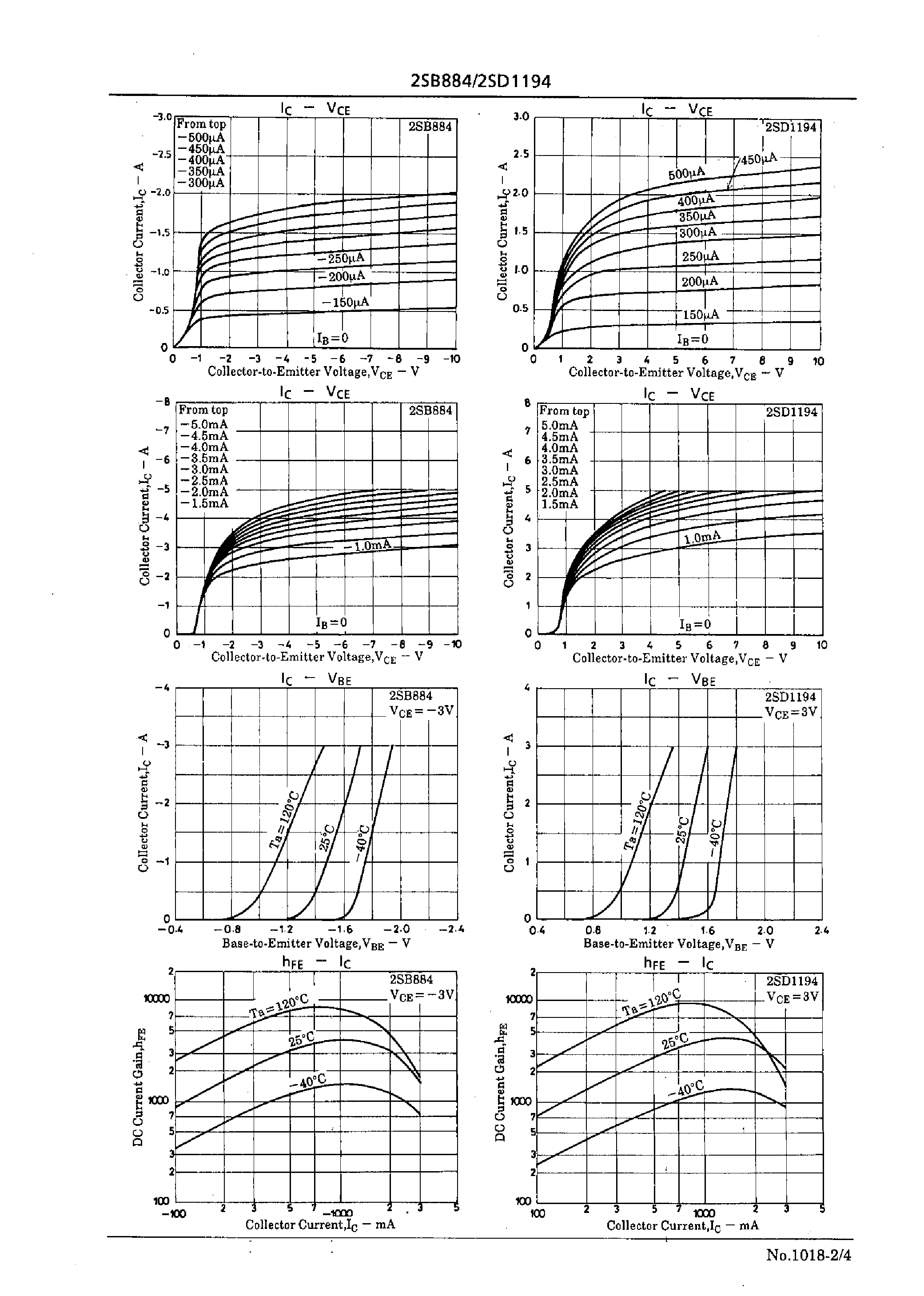 Datasheet 2SD1194 - Driver Applications page 2
