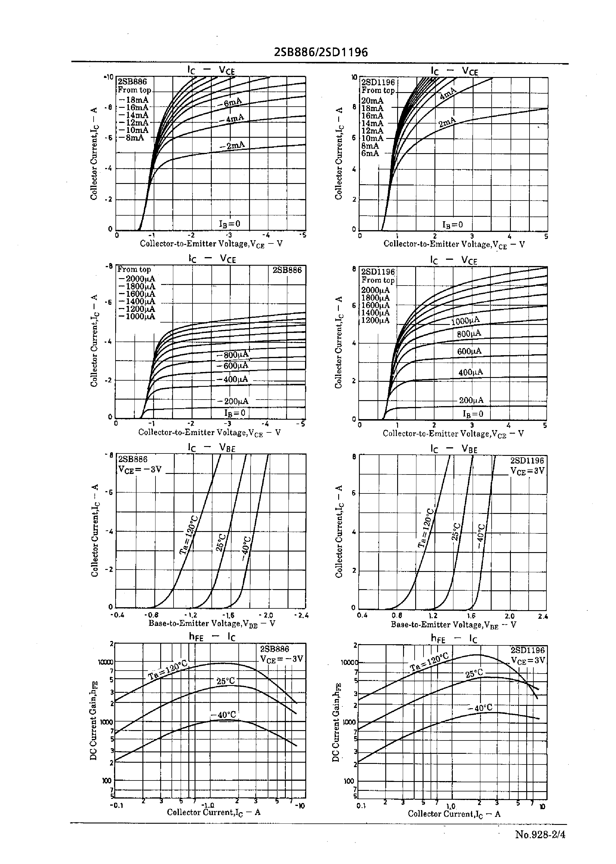 Datasheet 2SD1196 - Driver Applications page 2