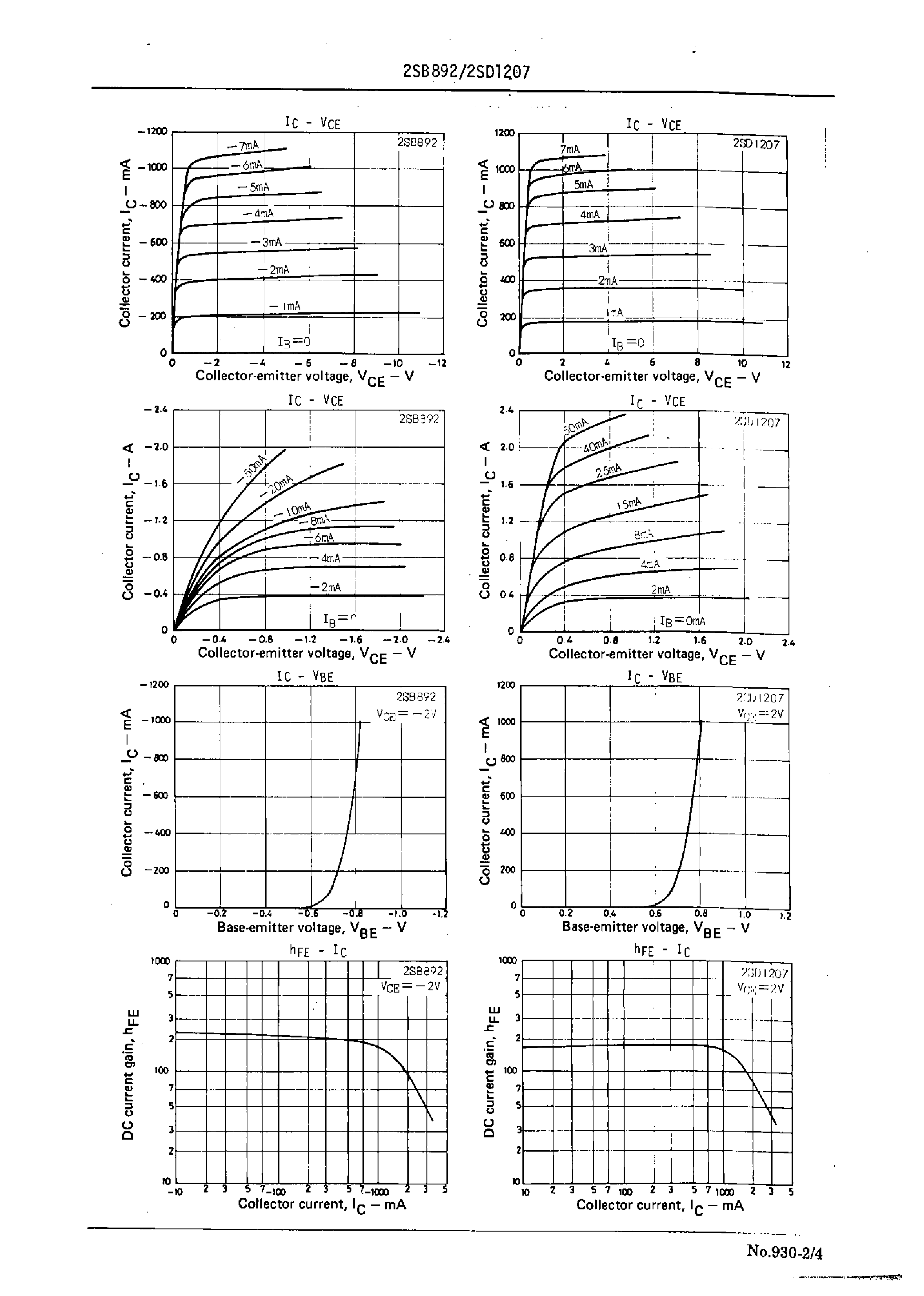 Datasheet 2SD1207 - Large-Current Switching Applications page 2