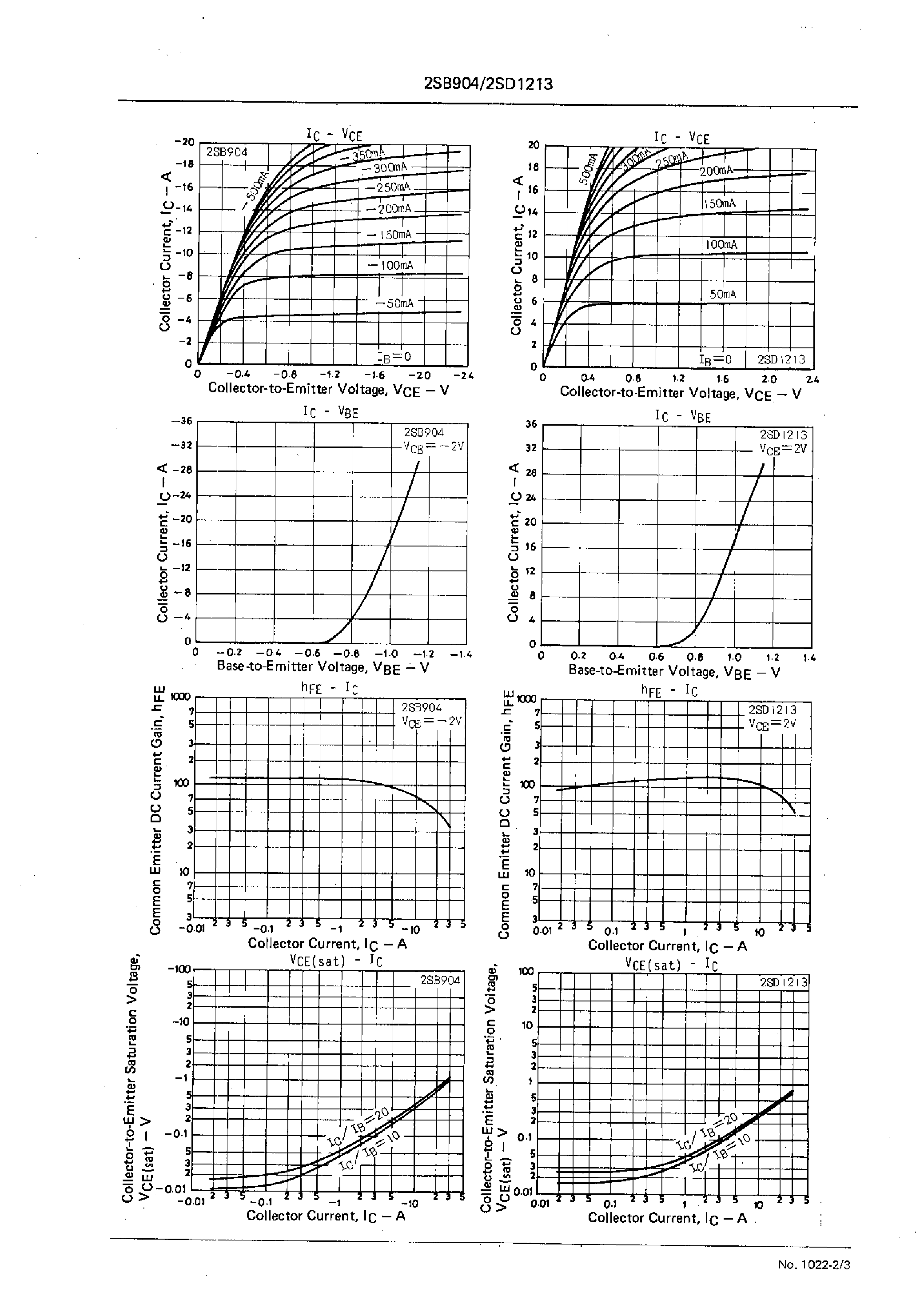 Datasheet 2SD1213 - 30V/20A High-Speed Switching Applications page 2