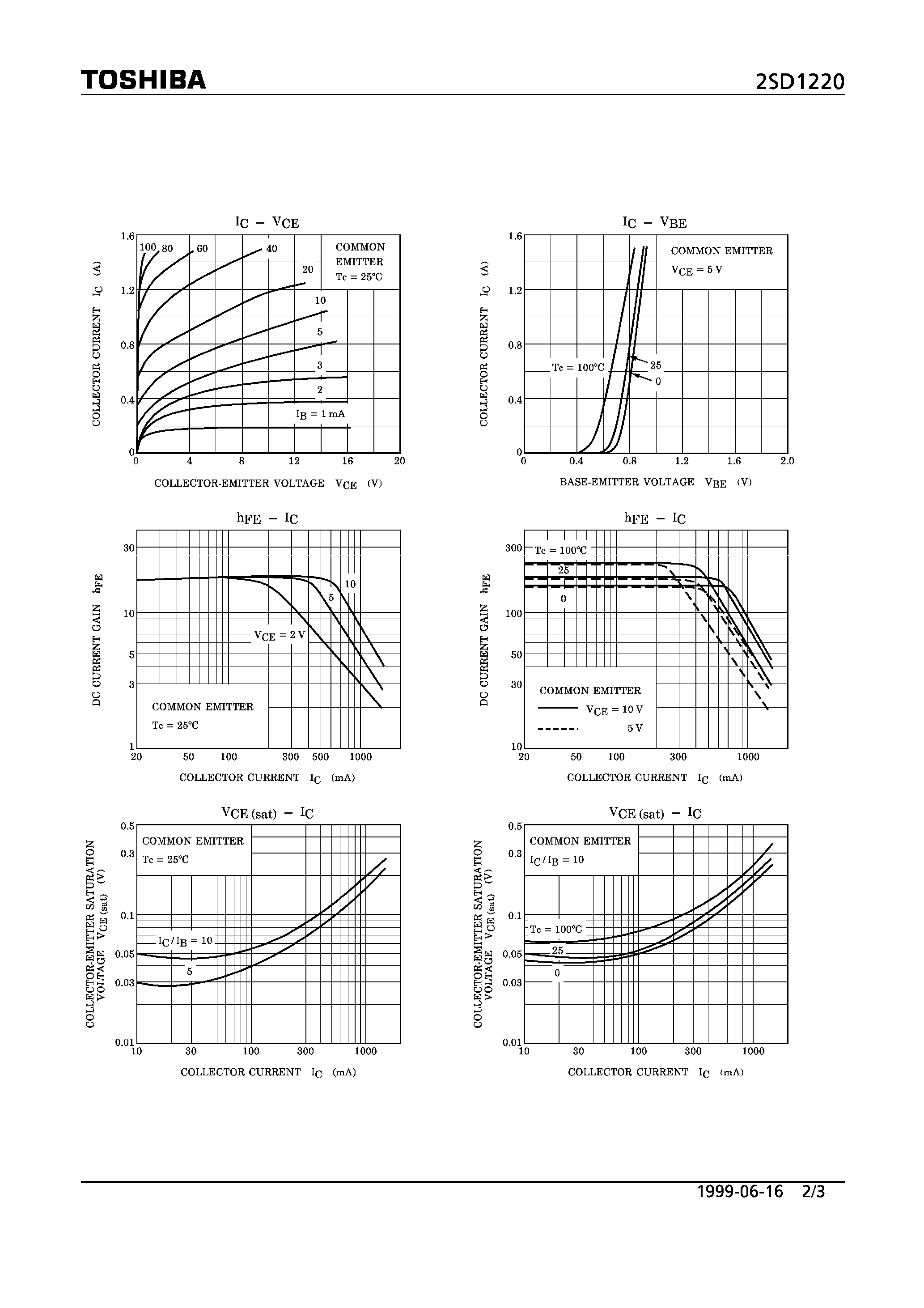 Datasheet 2SD1220 page 2 Datasheet 2SD1220 - NPN EPITAXIAL TYPE (POWER AMPLIFIER APPLICATIONS) page 2