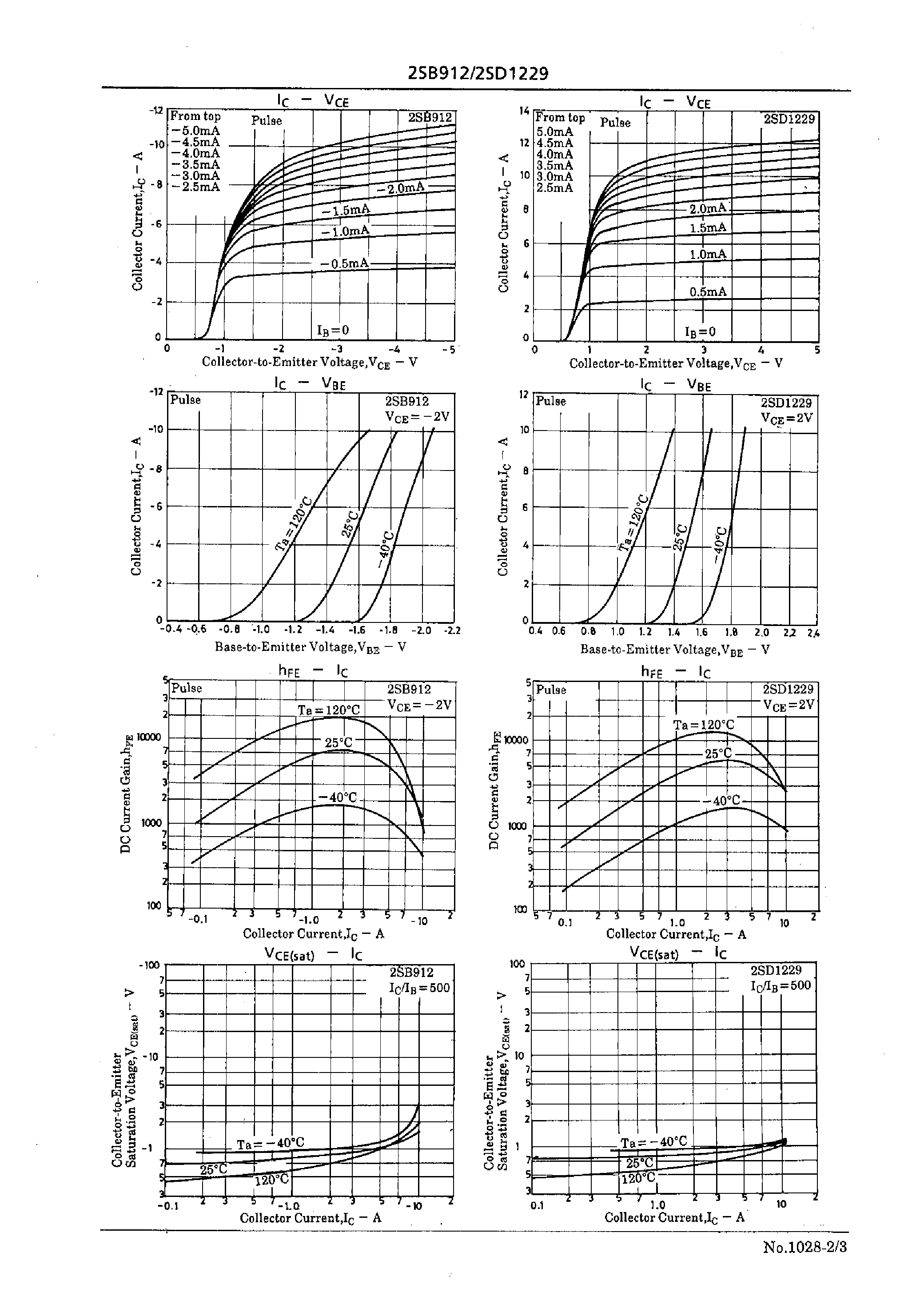 Datasheet 2SD1229 - Driver Applications page 2