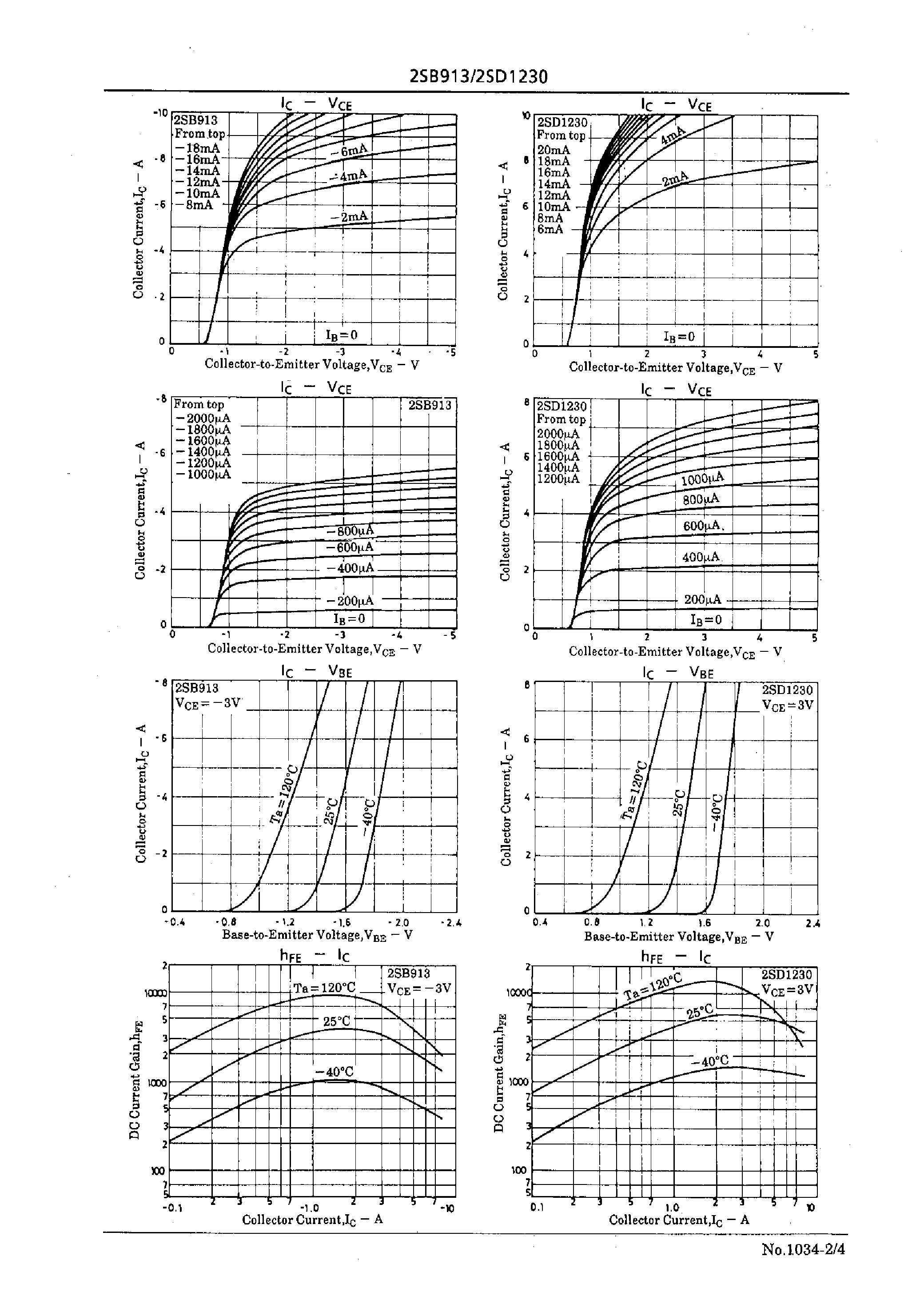 Datasheet 2SD1230 page 2 Datasheet 2SD1230 - Driver Applications page 2