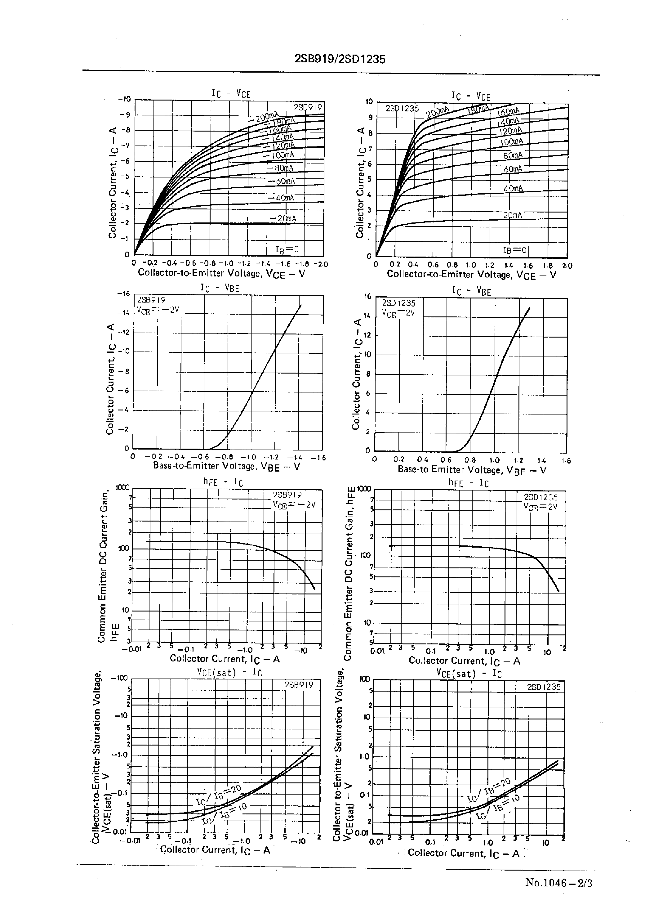Datasheet 2SD1235 - 30V/8A High-Speed Switching Applications page 2