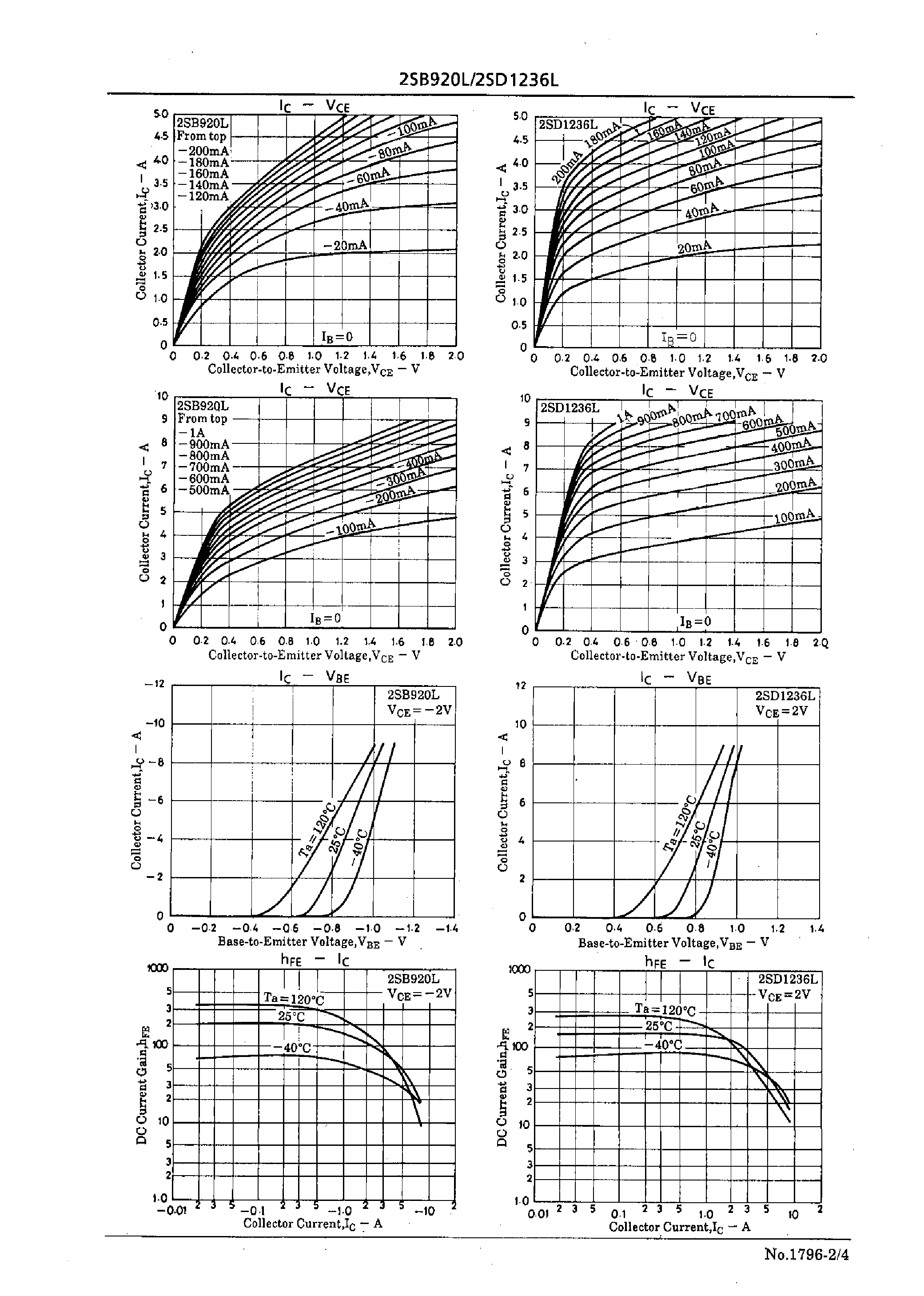 Datasheet 2SD1236L - 80V/5A Switching Applications page 2