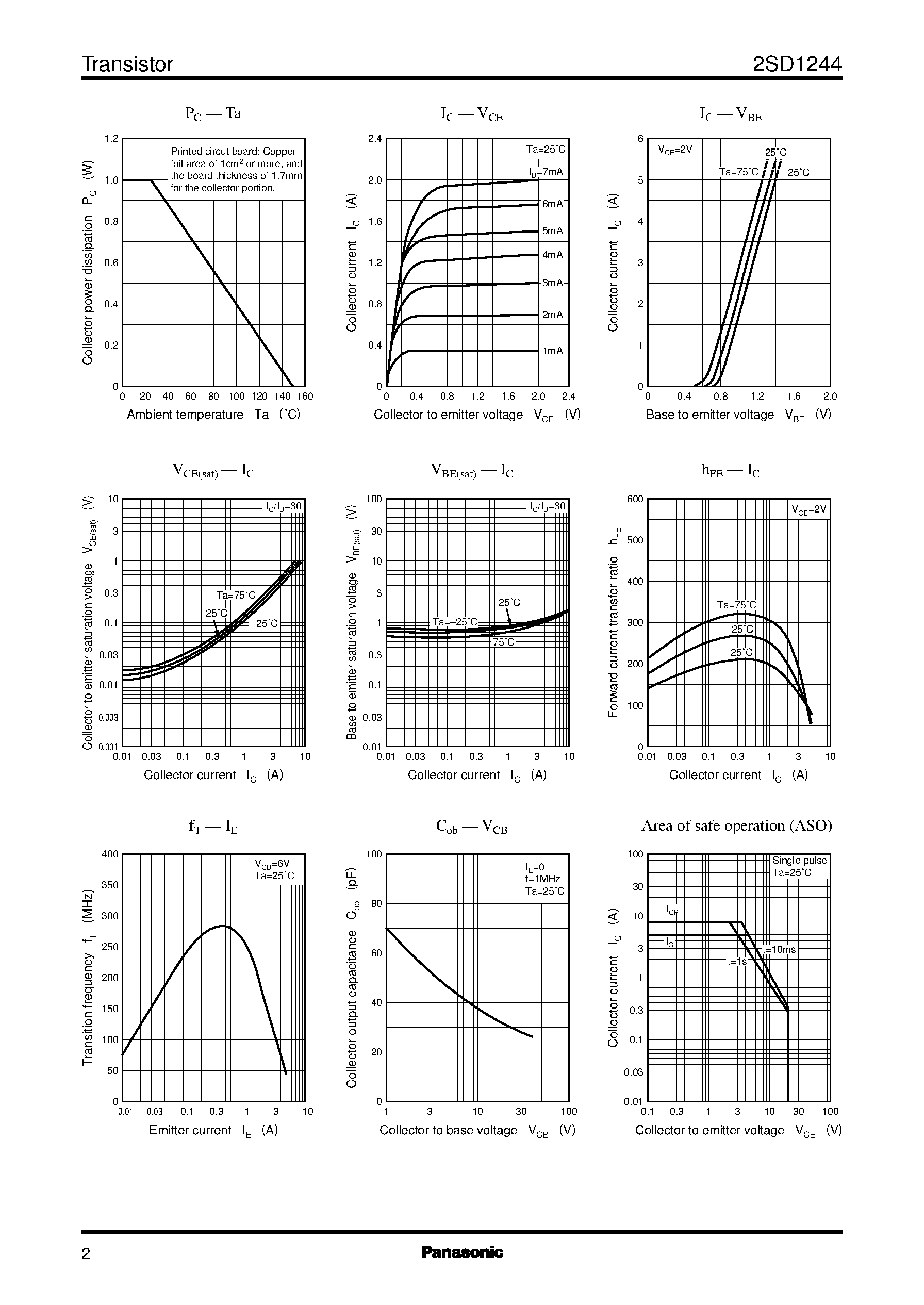 Datasheet 2SD1244 page 2 Datasheet 2SD1244 - Silicon NPN epitaxial planer type(For low-frequency power amplification) page 2